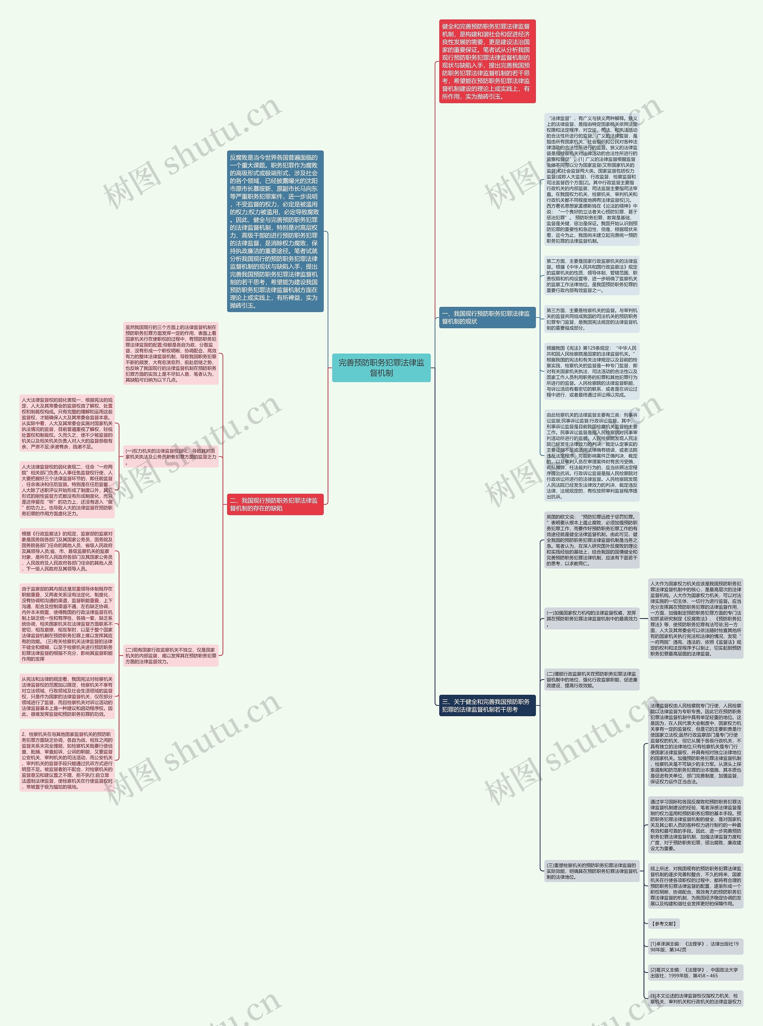 完善预防职务犯罪法律监督机制思维导图高清图 完善预防职务犯罪法律监督机制思维导图