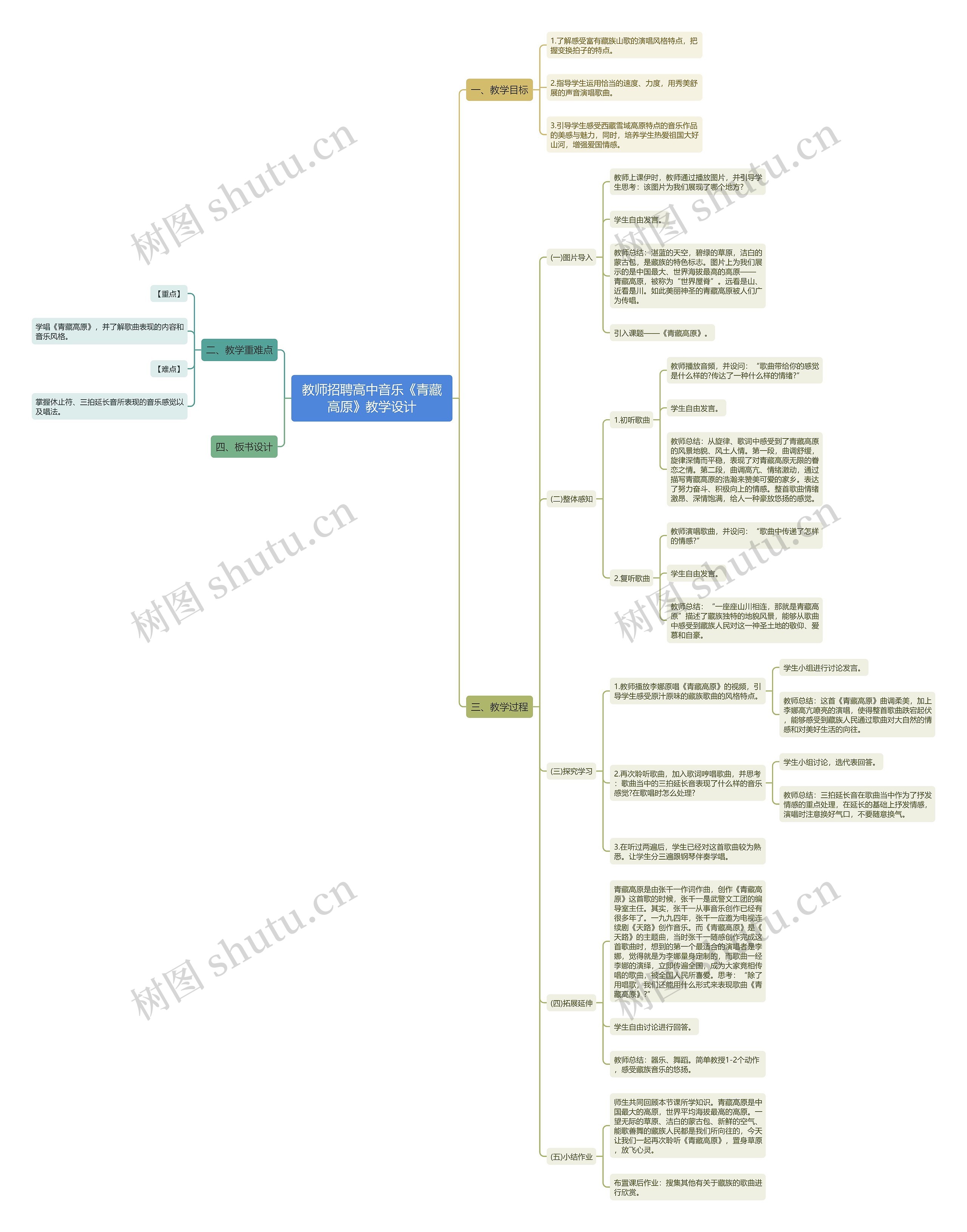 教师招聘高中音乐《青藏高原》教学设计思维导图