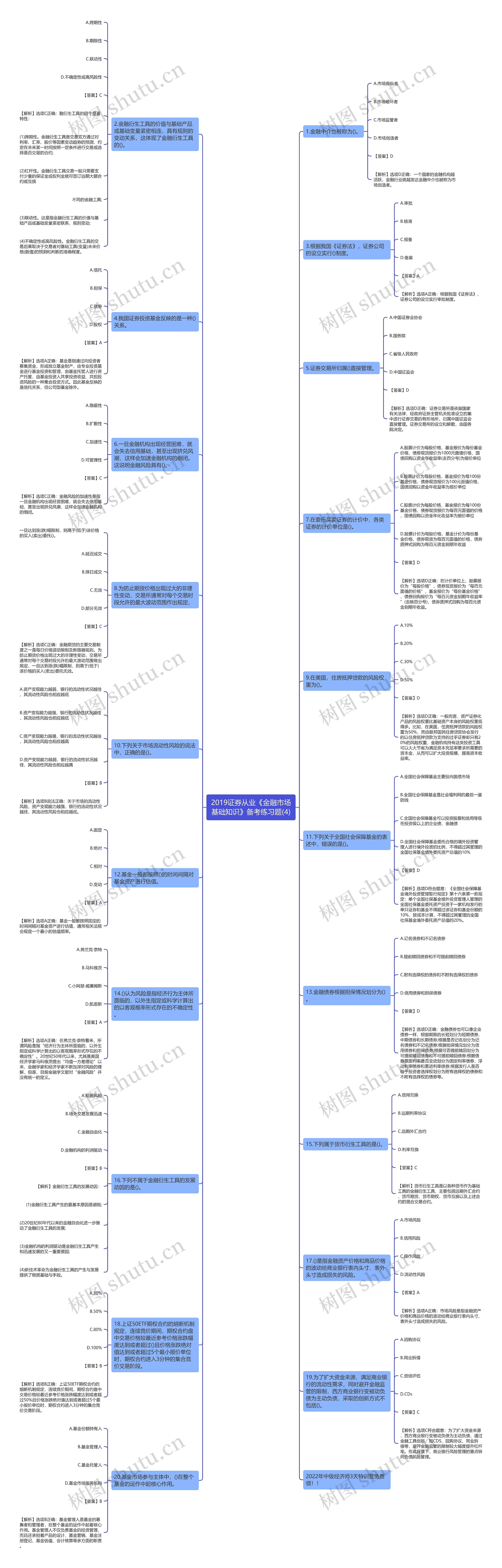 2019证券从业《金融市场基础知识》备考练习题(4)思维导图