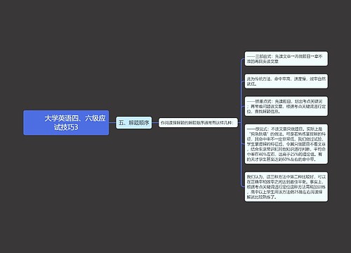         	大学英语四、六级应试技巧3