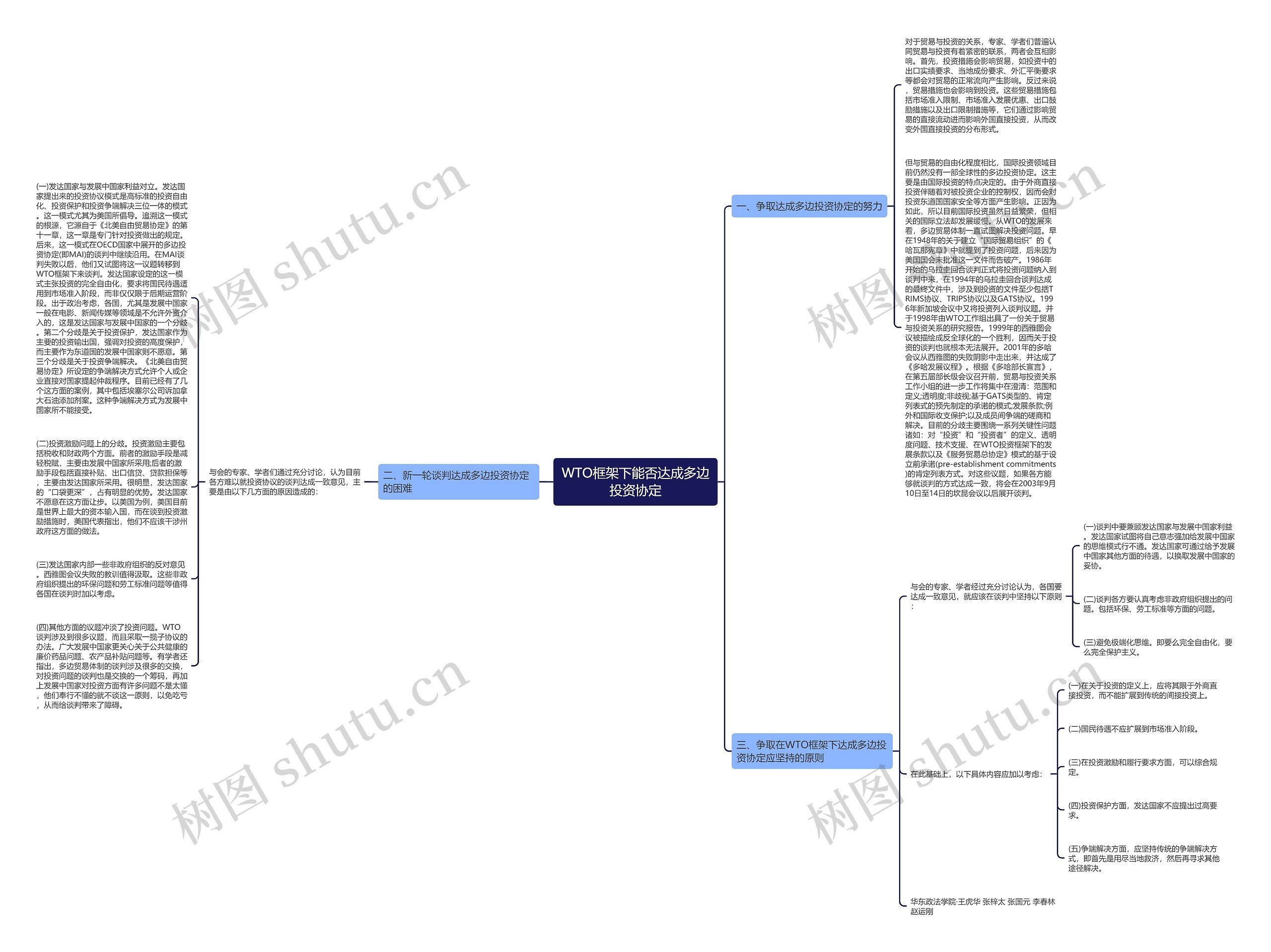 WTO框架下能否达成多边投资协定思维导图