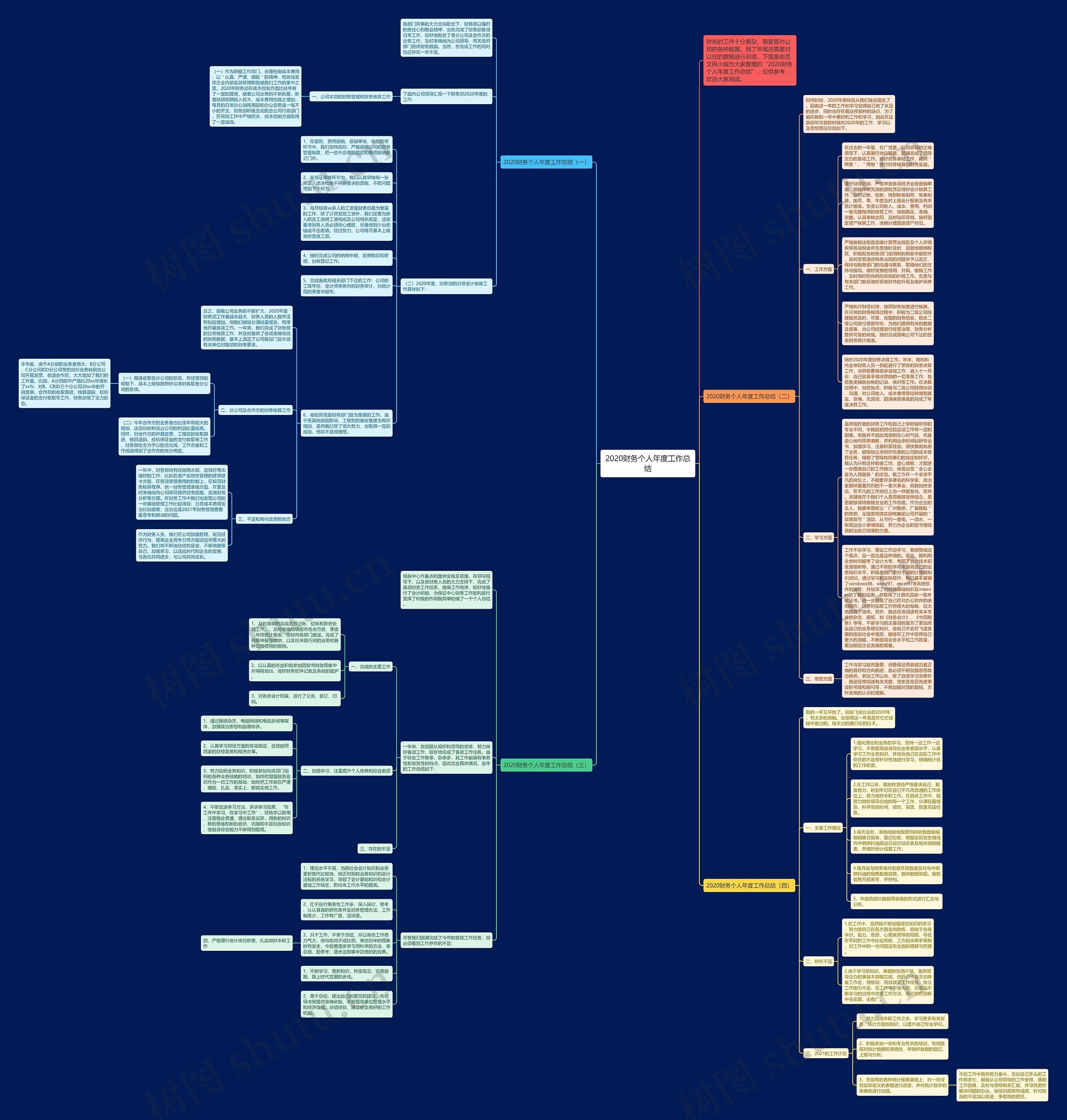 2020财务个人年度工作总结思维导图高清图 2020财务个人年度工作总结思维导图