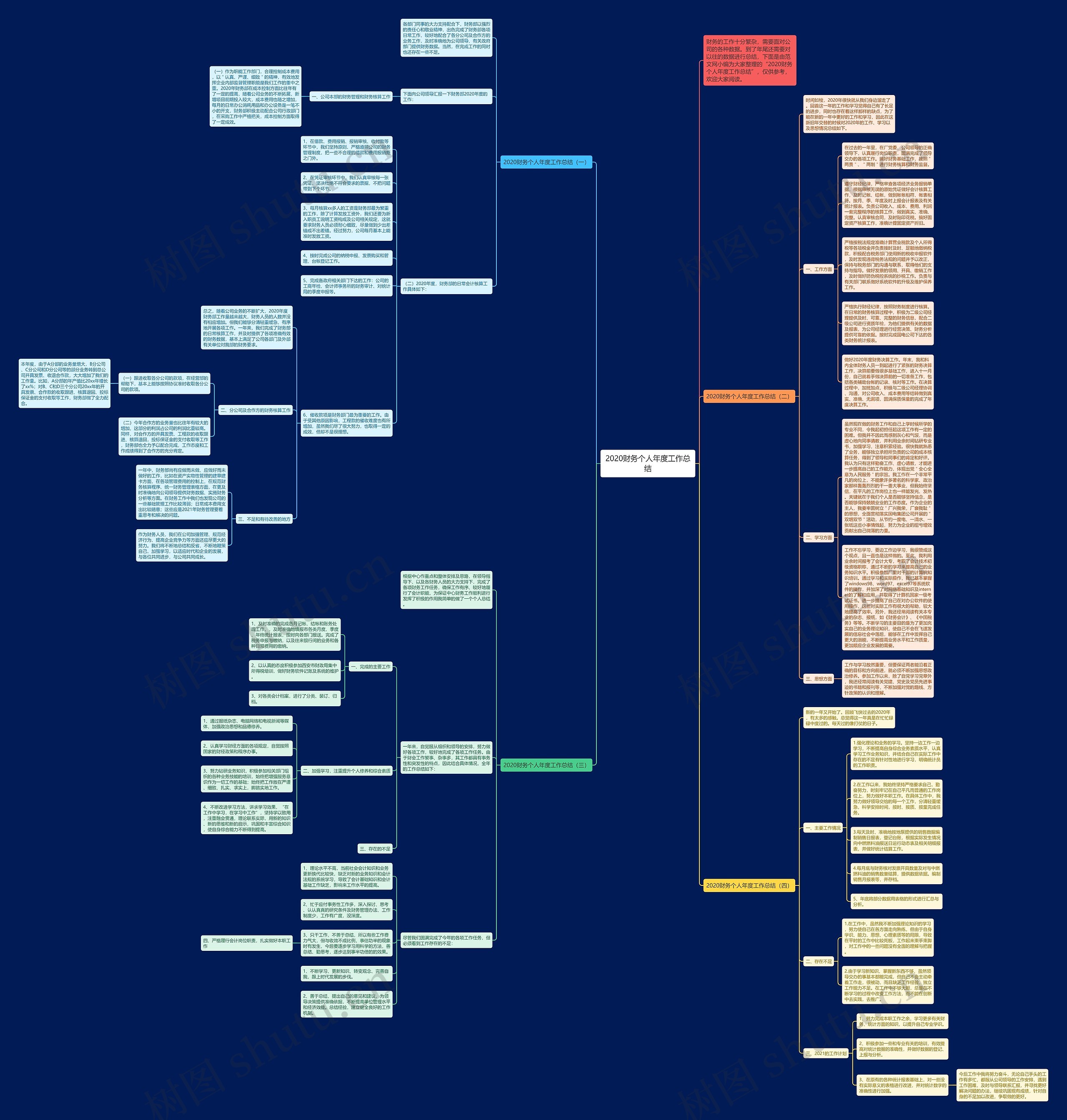 2020财务个人年度工作总结