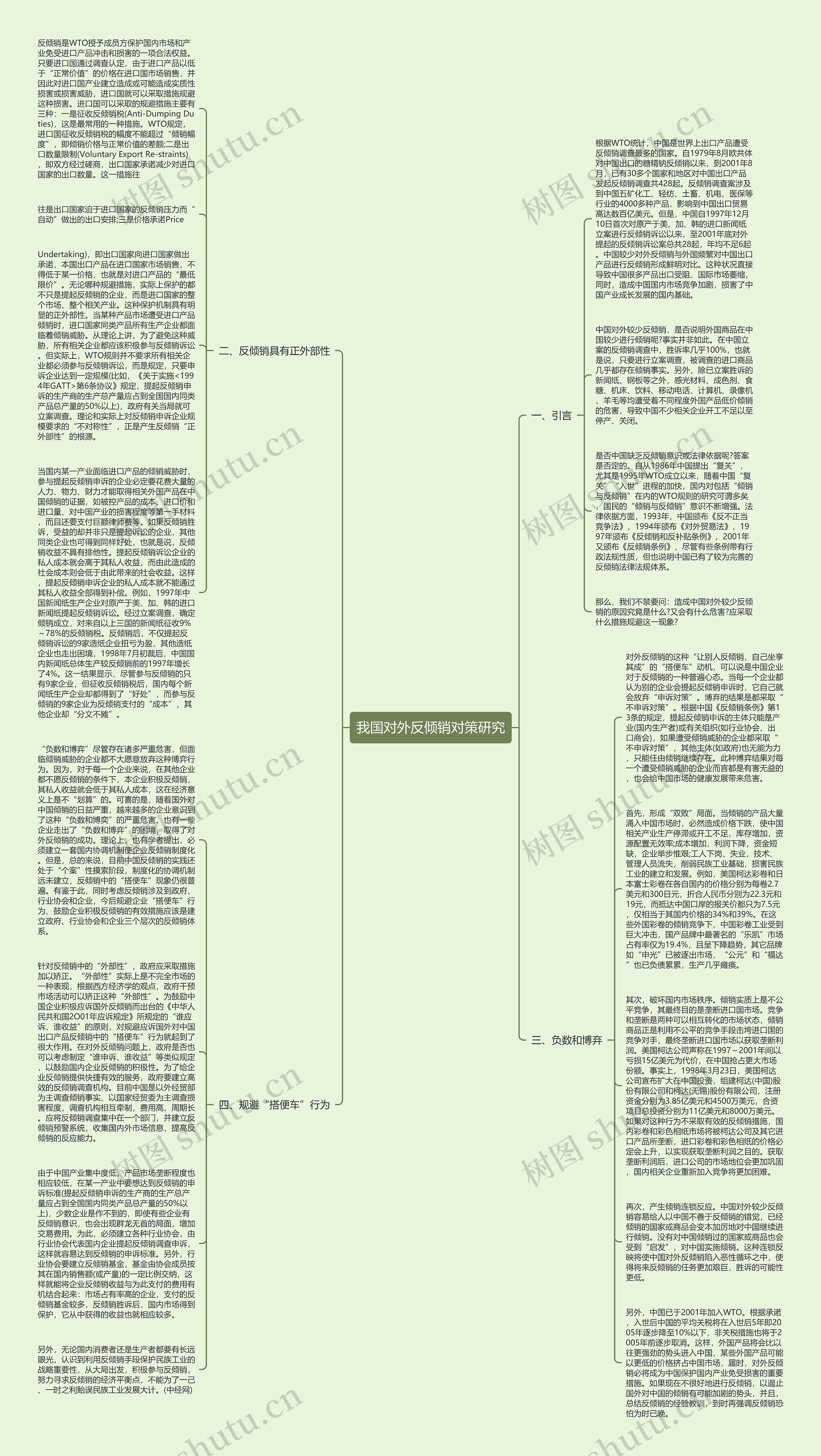 我国对外反倾销对策研究思维导图