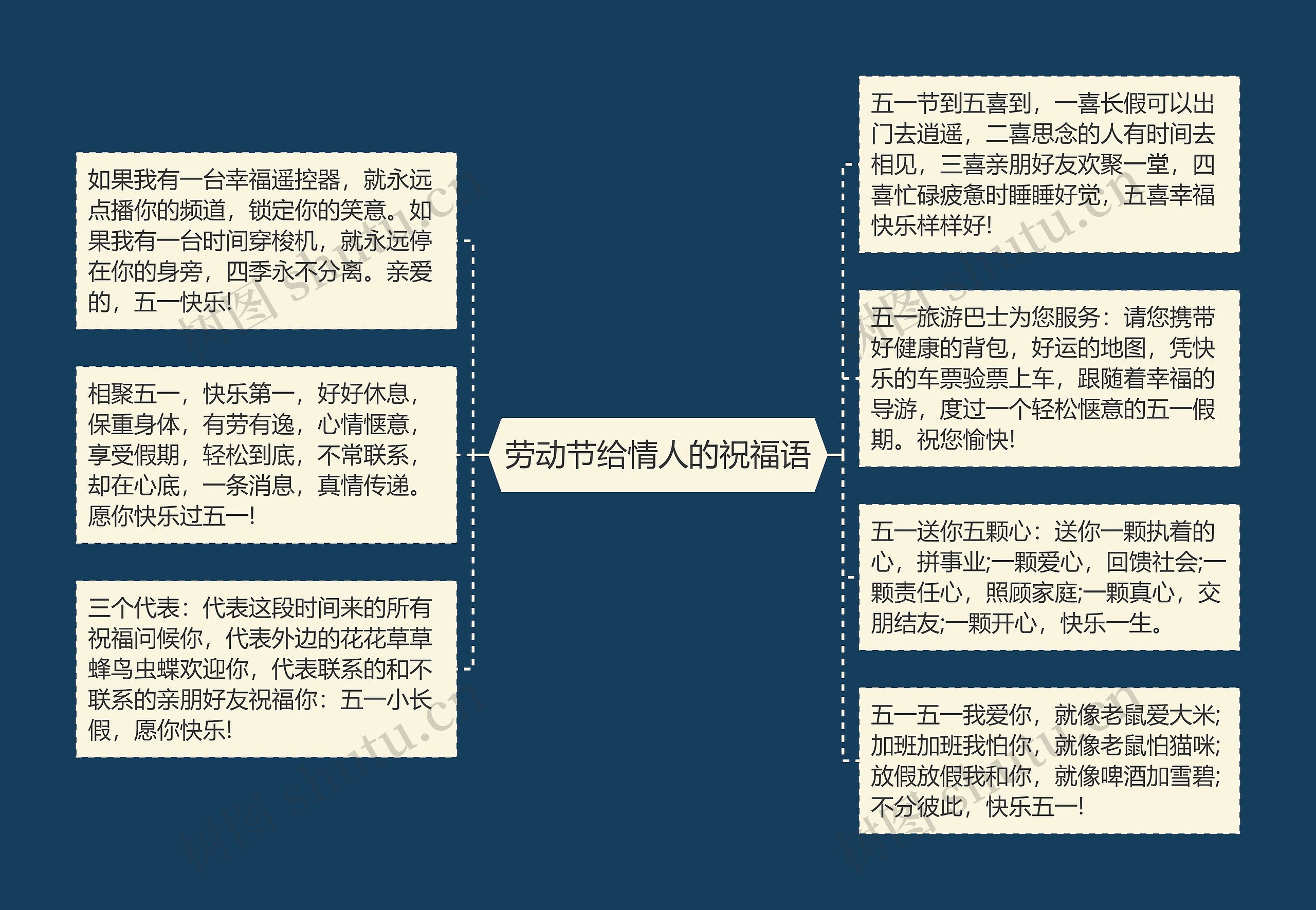 劳动节给情人的祝福语