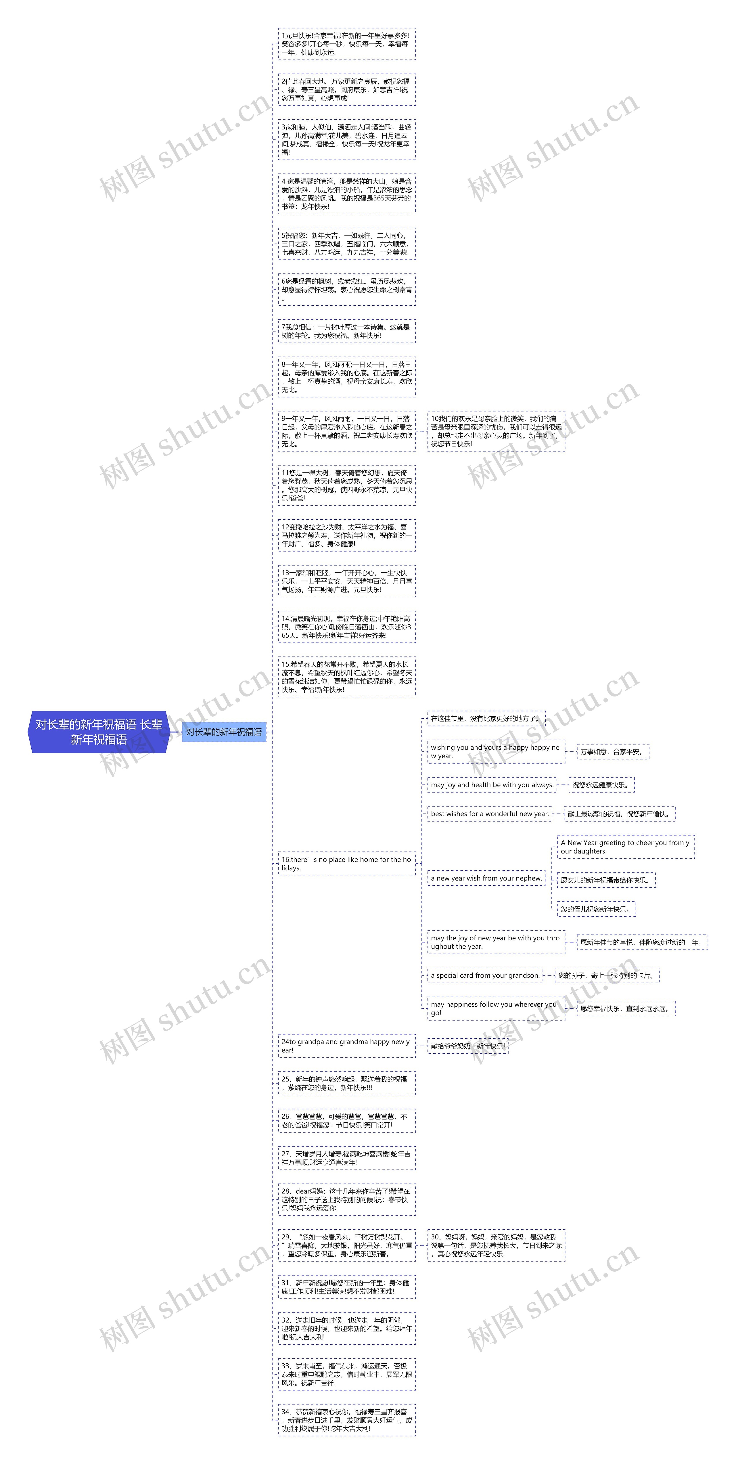 对长辈的新年祝福语 长辈新年祝福语思维导图