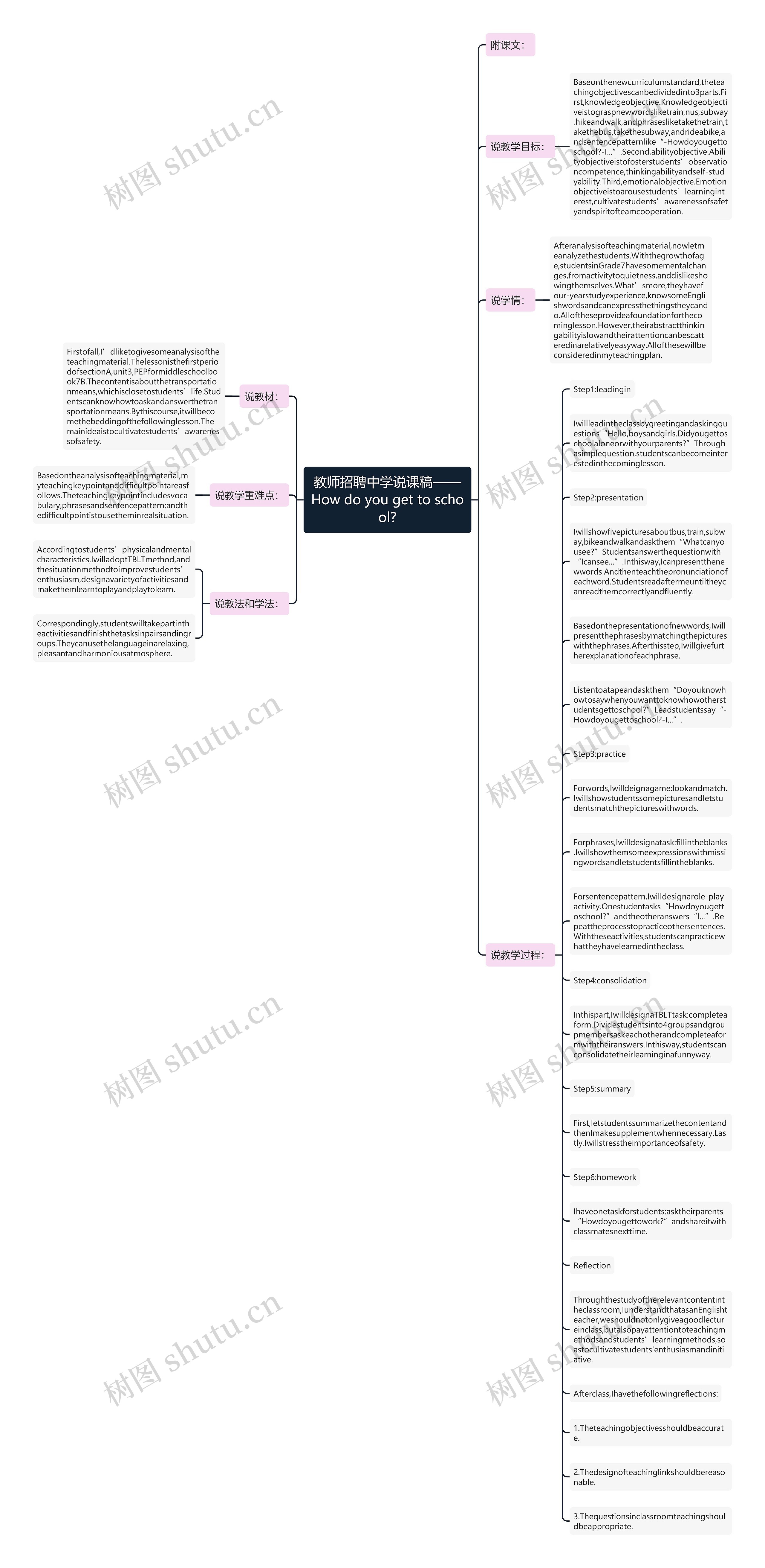 教师招聘中学说课稿——How do you get to school?思维导图