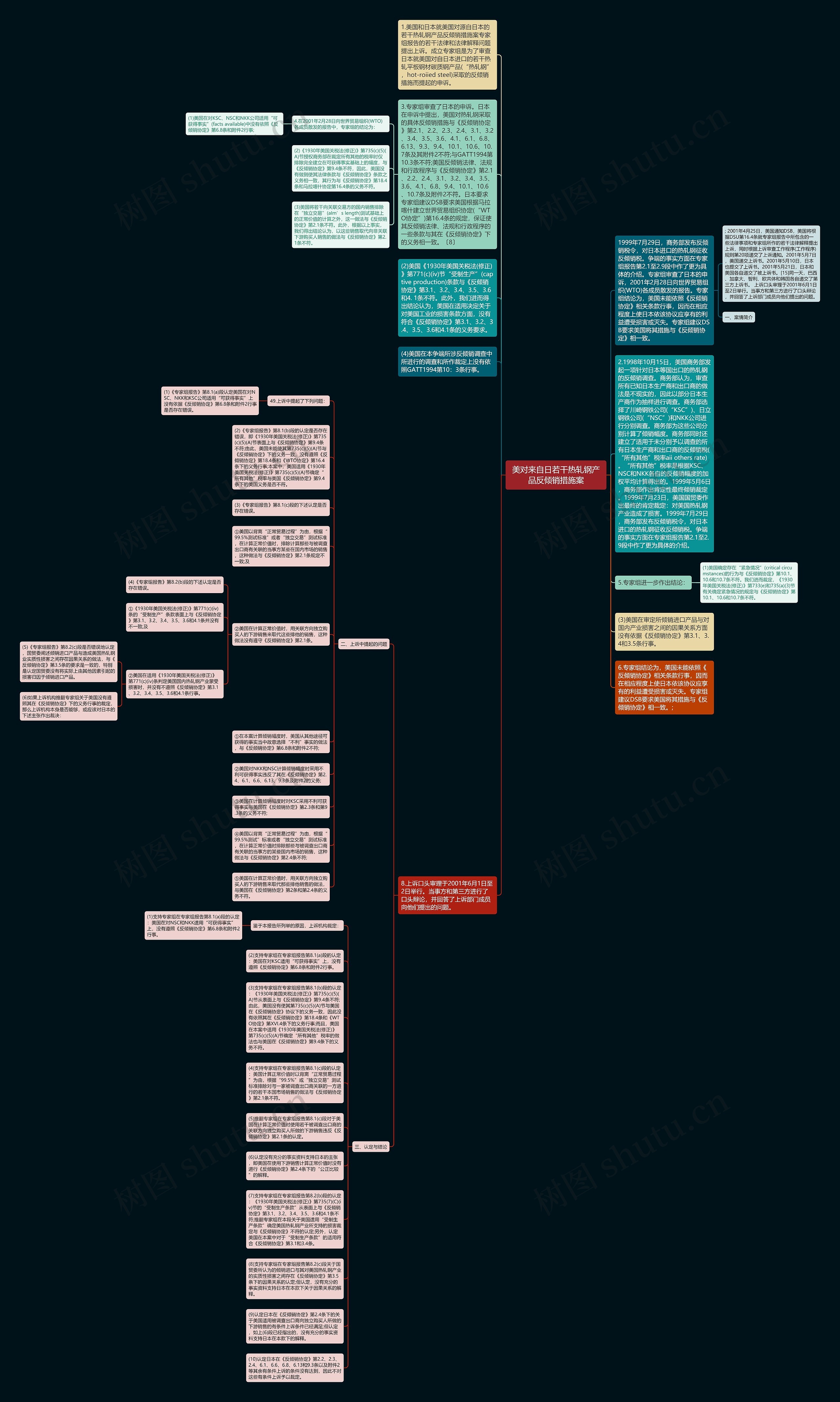 美对来自日若干热轧钢产品反倾销措施案思维导图