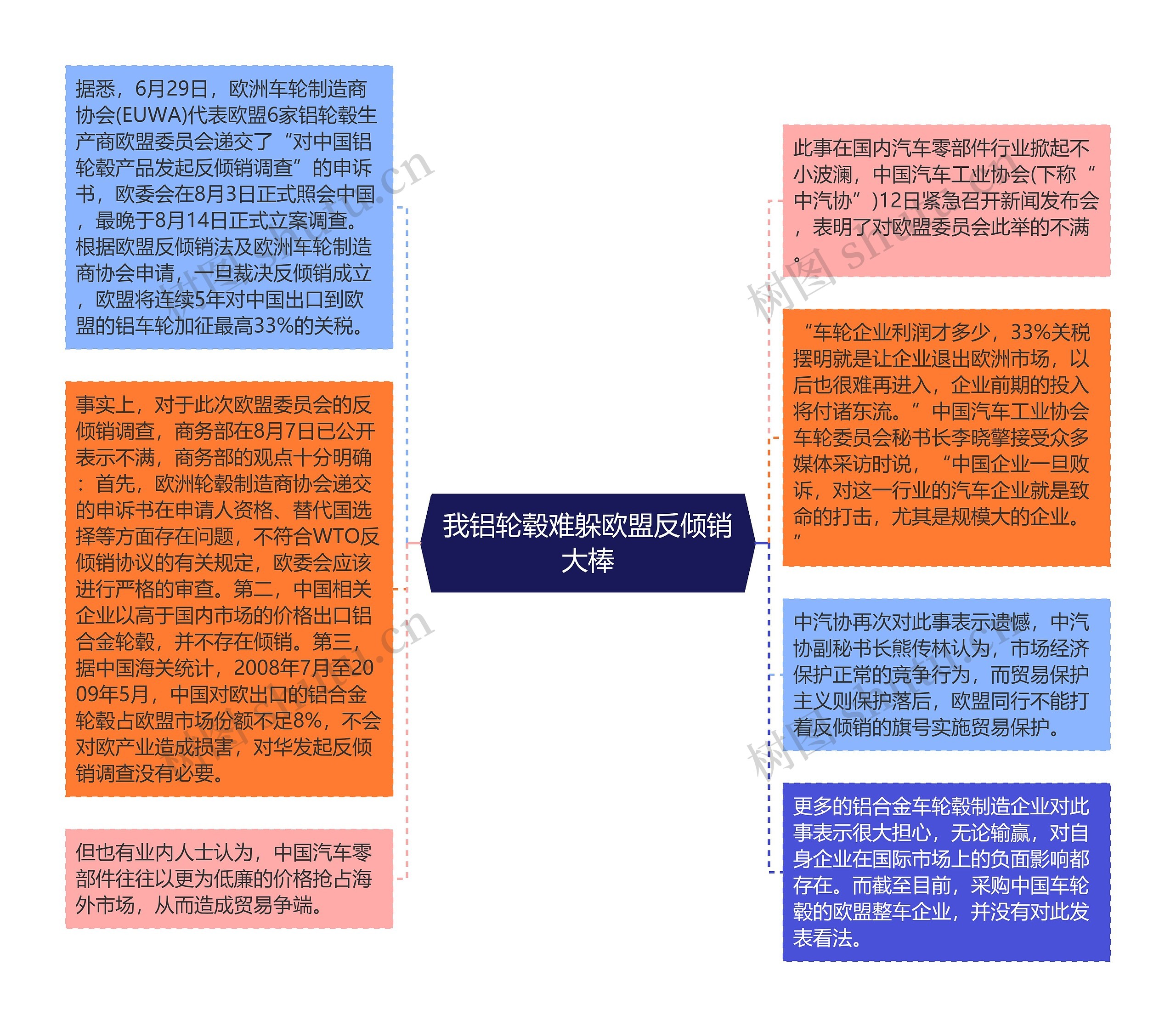 我铝轮毂难躲欧盟反倾销大棒