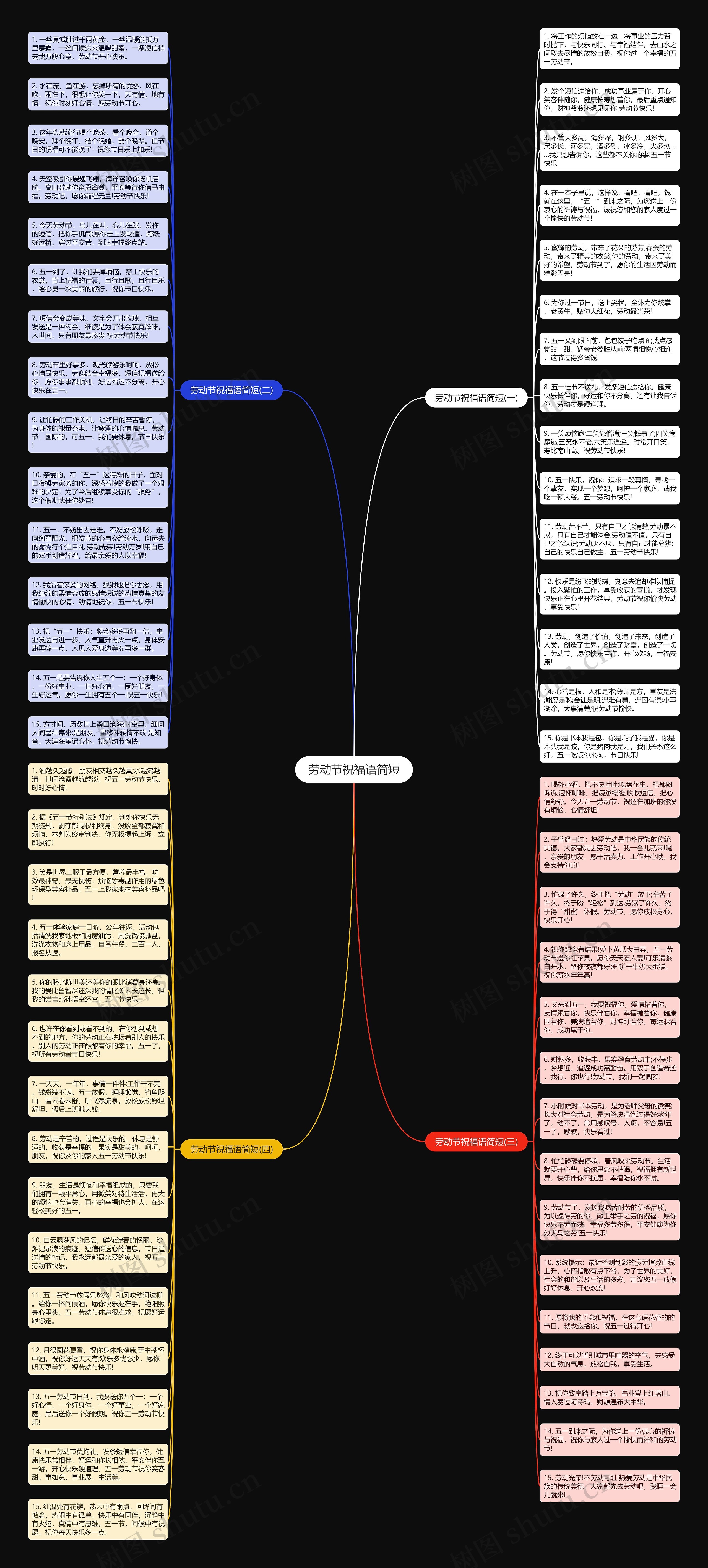 劳动节祝福语简短思维导图