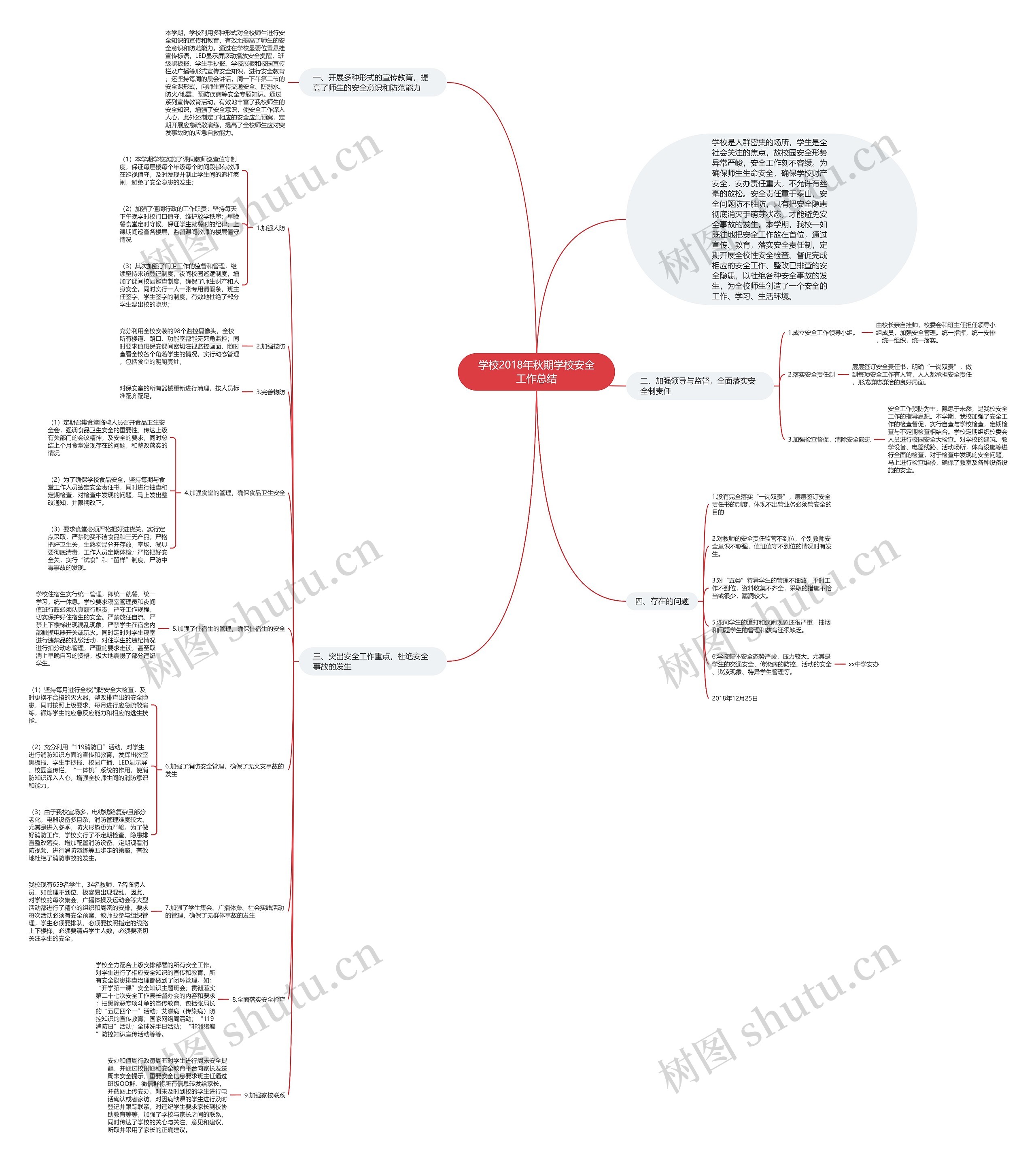 学校2018年秋期学校安全工作总结思维导图