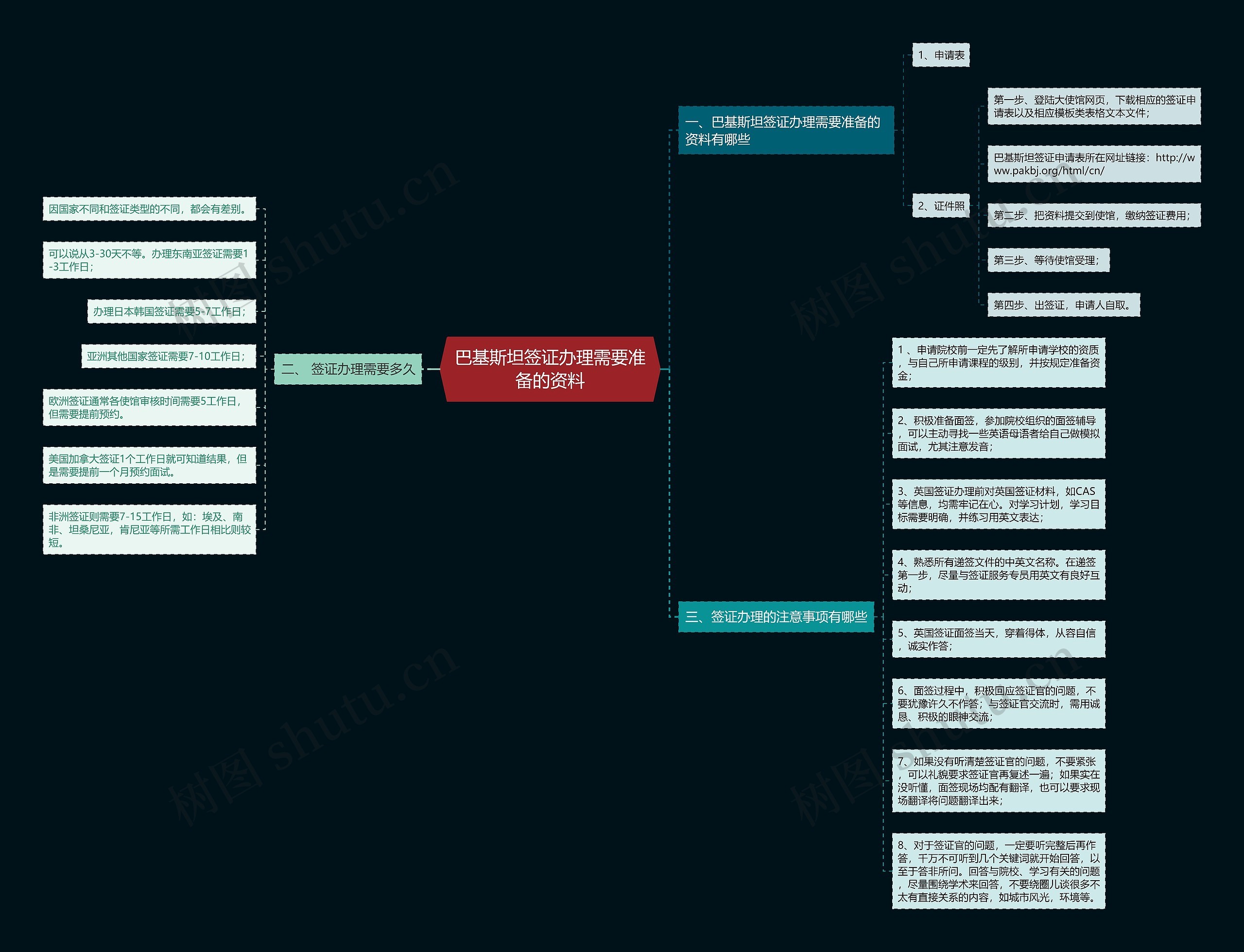 巴基斯坦签证办理需要准备的资料 巴基斯坦签证办理需要准备的资料