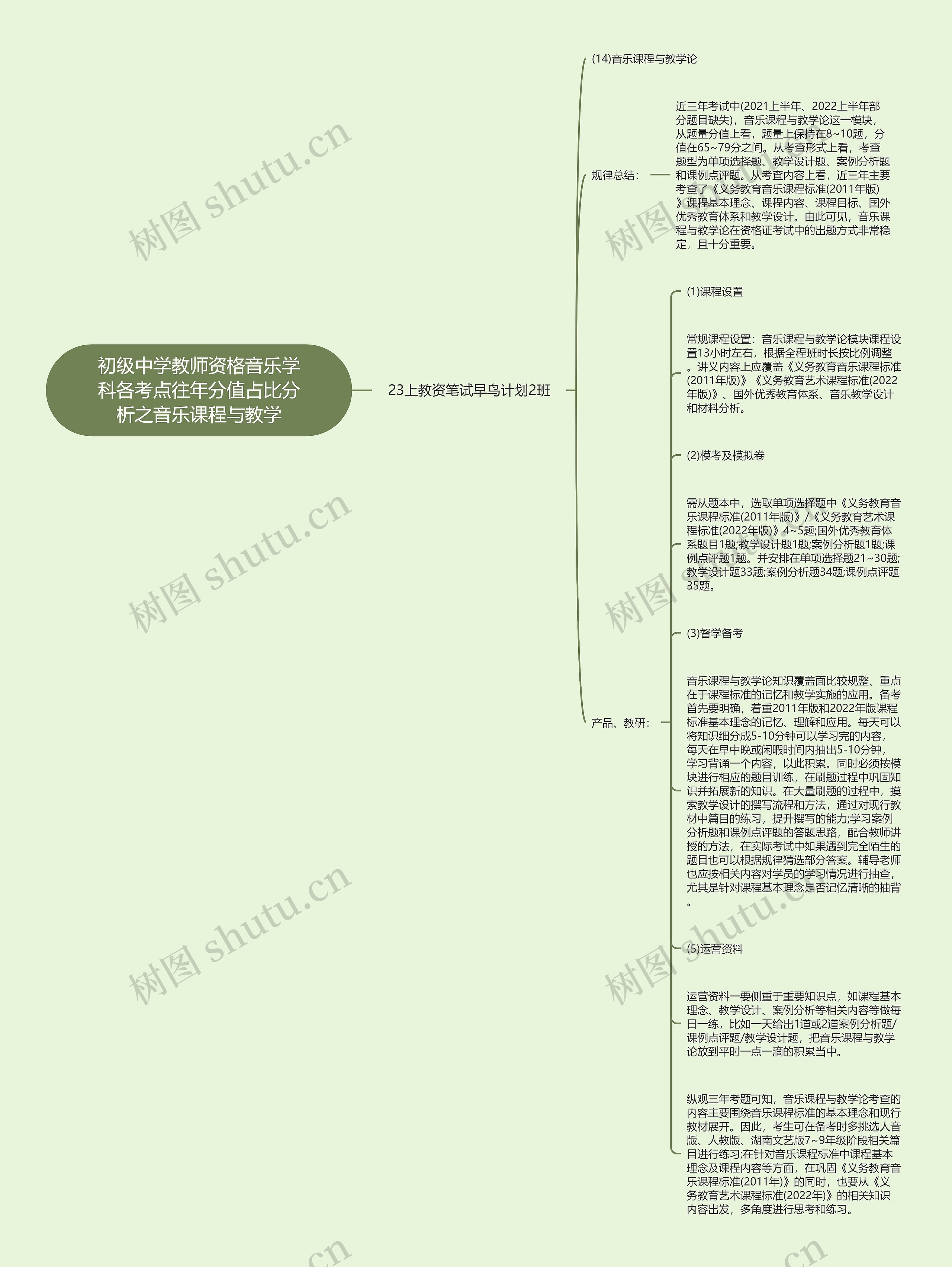 初级中学教师资格音乐学科各考点往年分值占比分析之音乐课程与教学