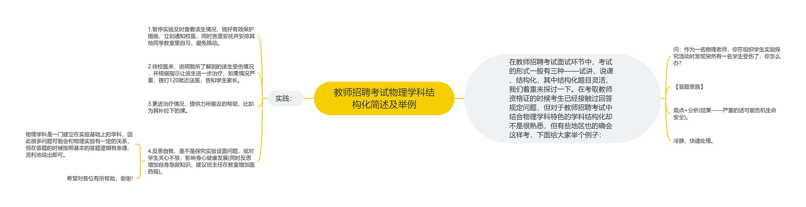 教师招聘考试物理学科结构化简述及举例思维导图