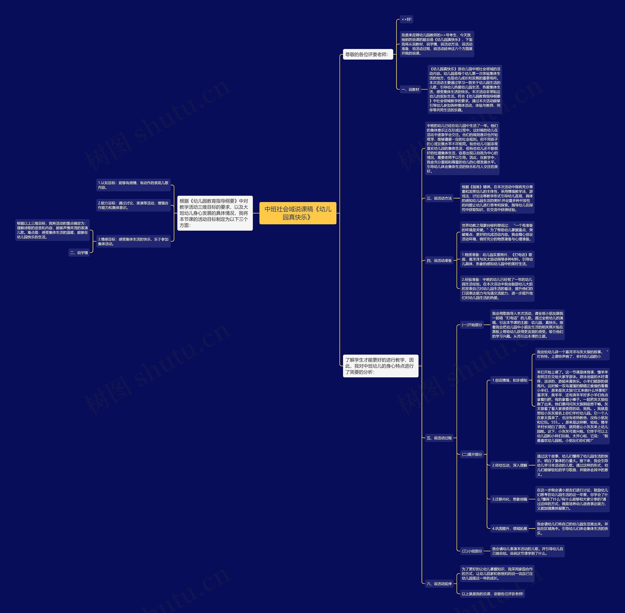 中班社会域说课稿《幼儿园真快乐》思维导图