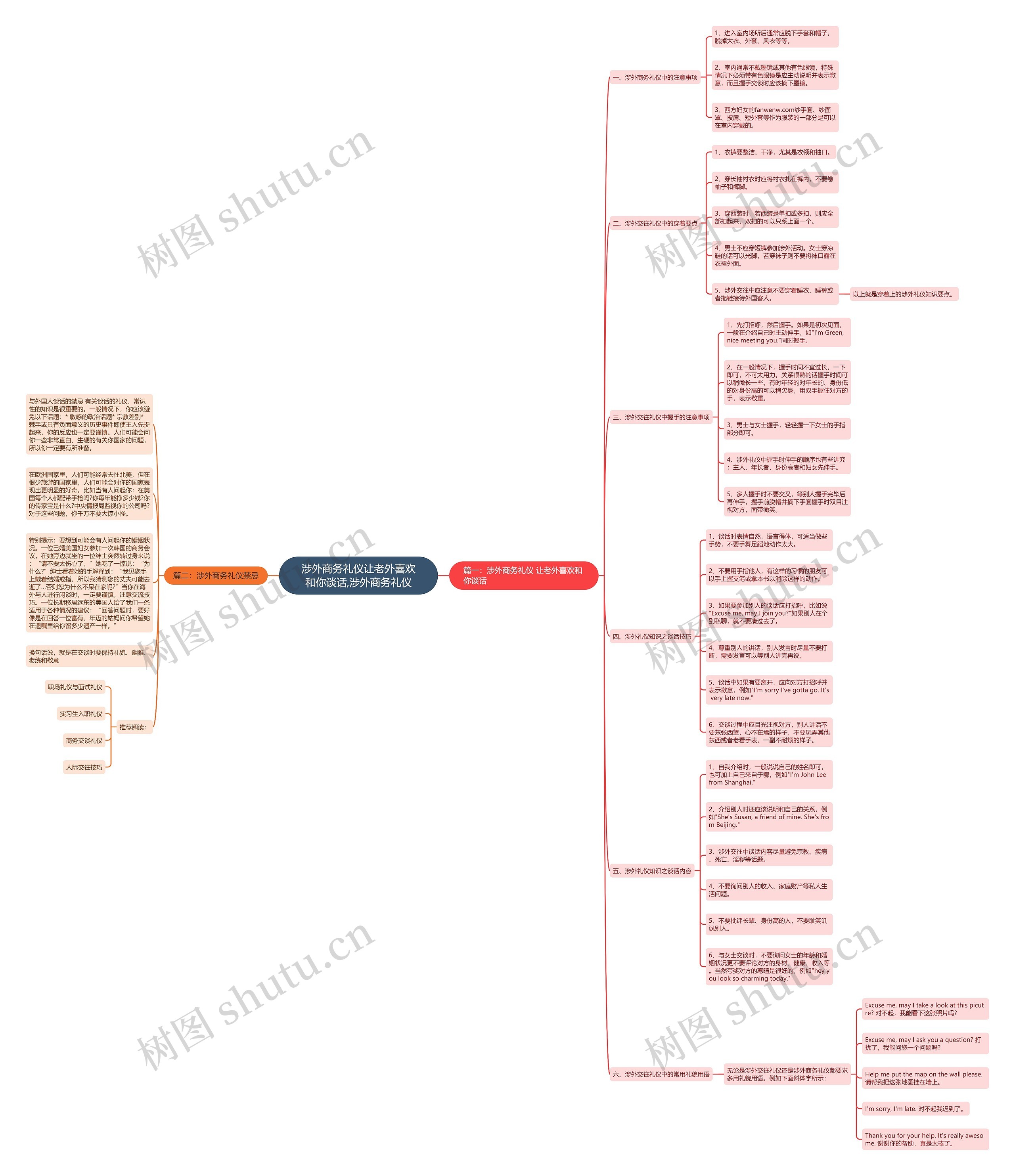 涉外商务礼仪让老外喜欢和你谈话,涉外商务礼仪思维导图