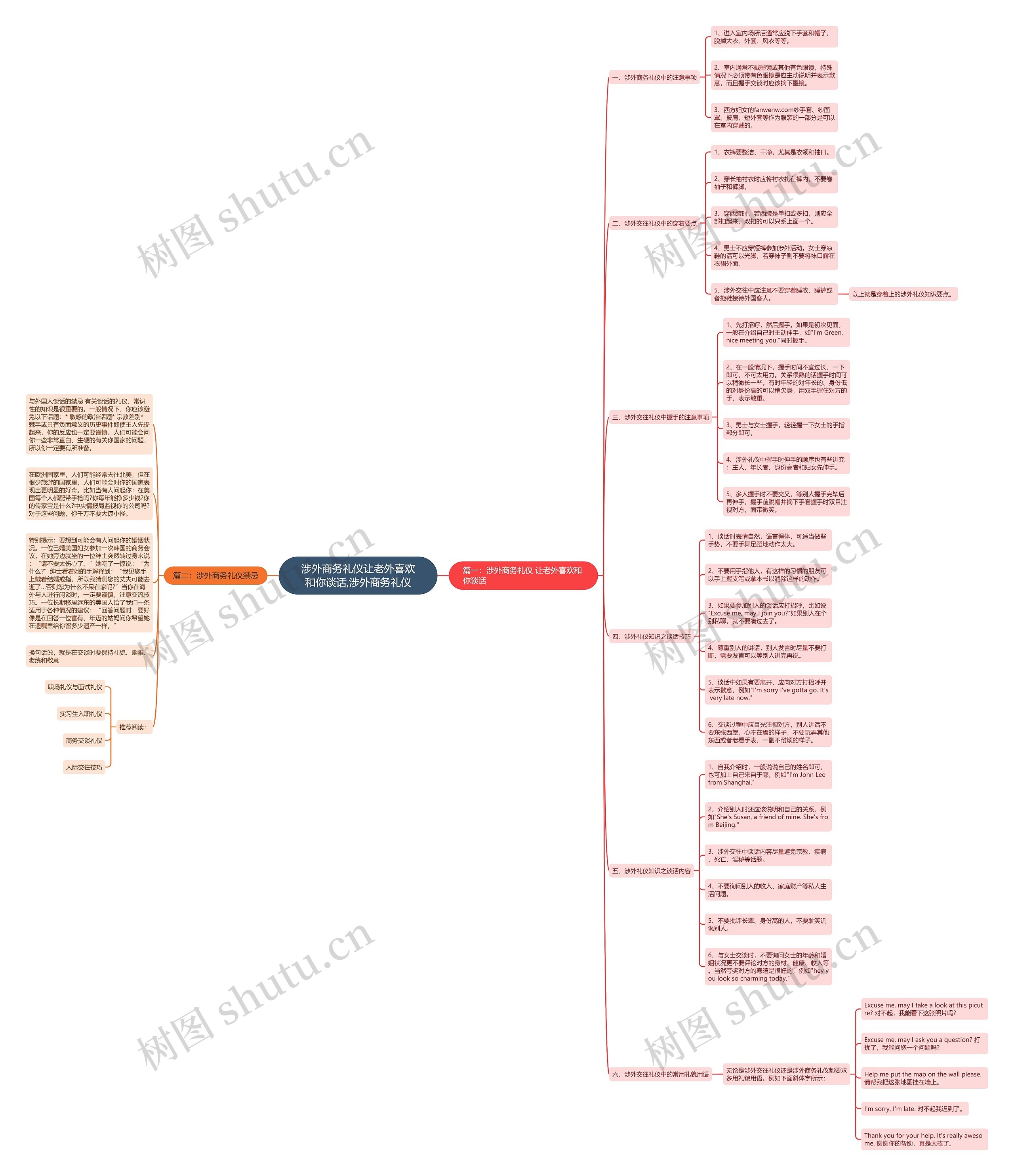 涉外商务礼仪让老外喜欢和你谈话,涉外商务礼仪 涉外商务礼仪让老外喜欢和你谈话,涉外商务礼仪