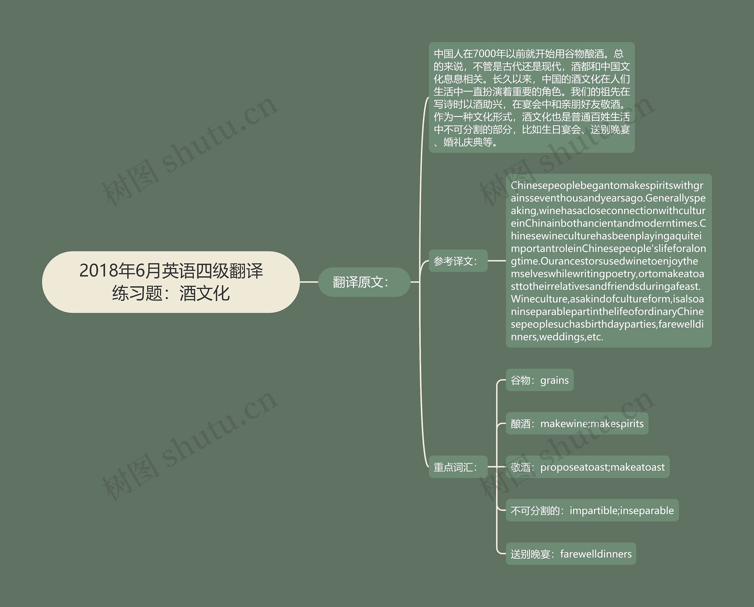 2018年6月英语四级翻译练习题：酒文化