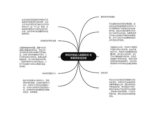 棉花价格进入底部区间 未来需求形成支撑