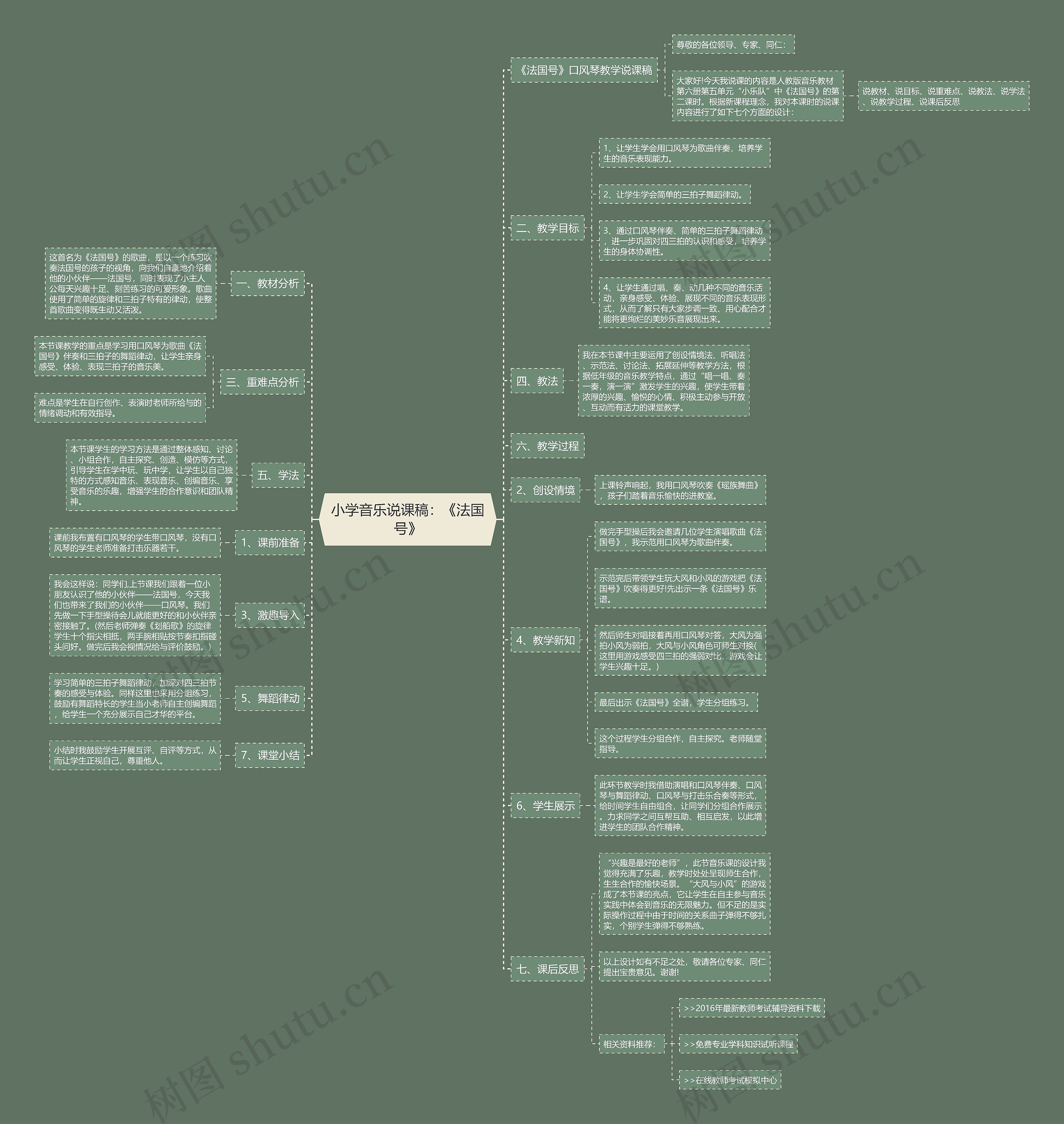小学音乐说课稿：《法国号》思维导图