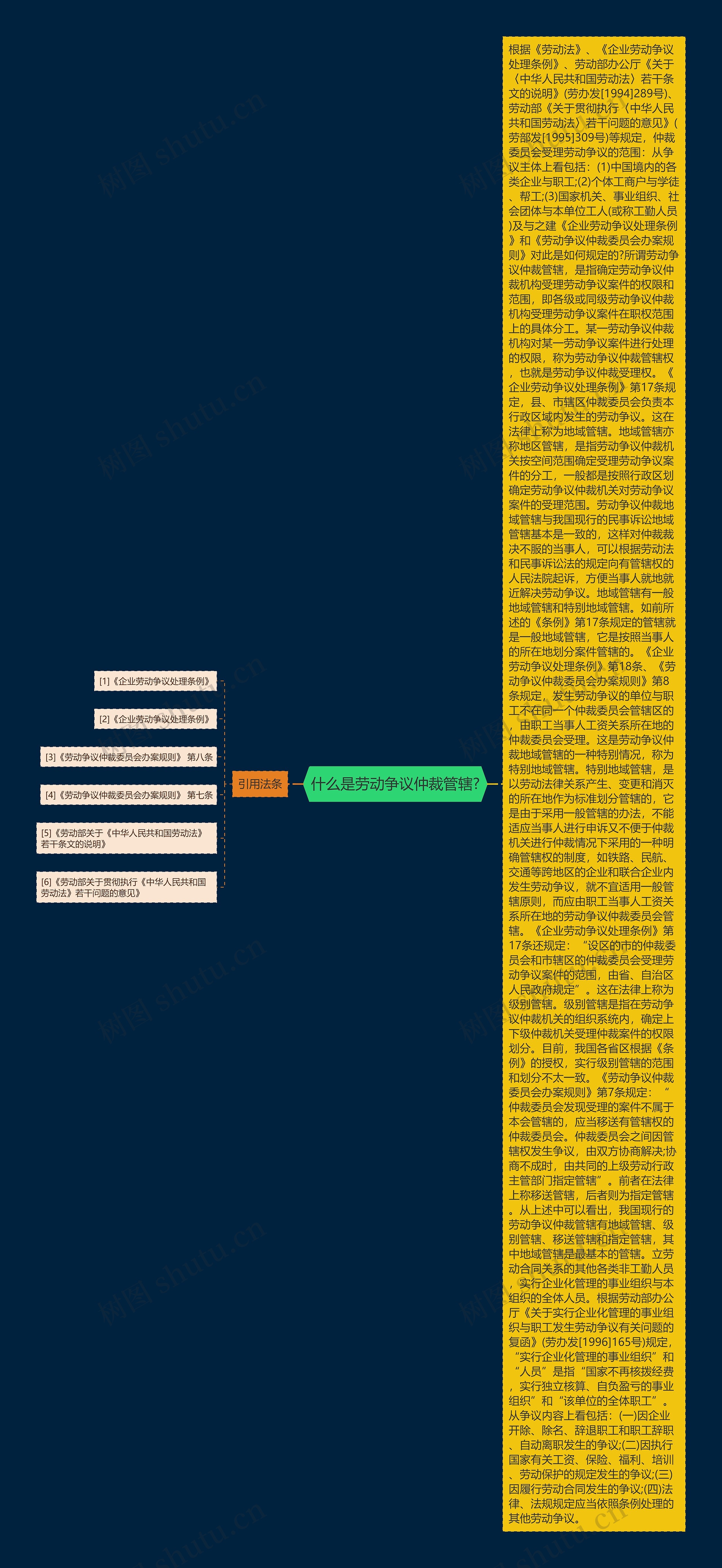 什么是劳动争议仲裁管辖?思维导图