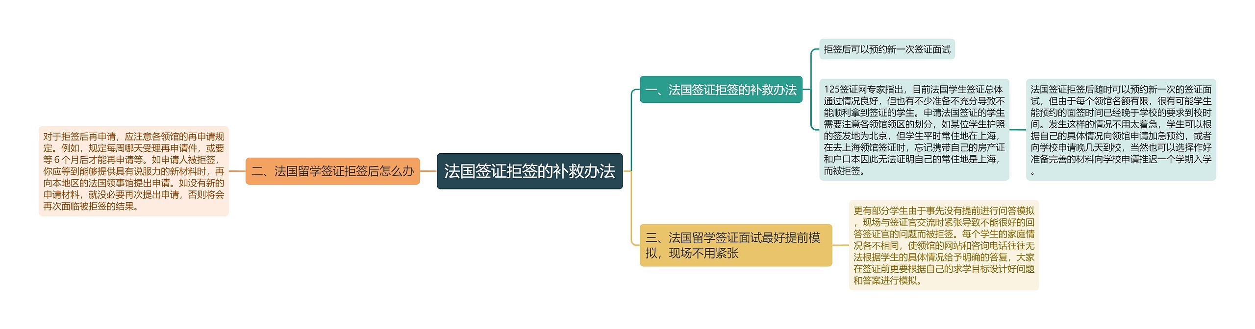 法国签证拒签的补救办法 法国签证拒签的补救办法