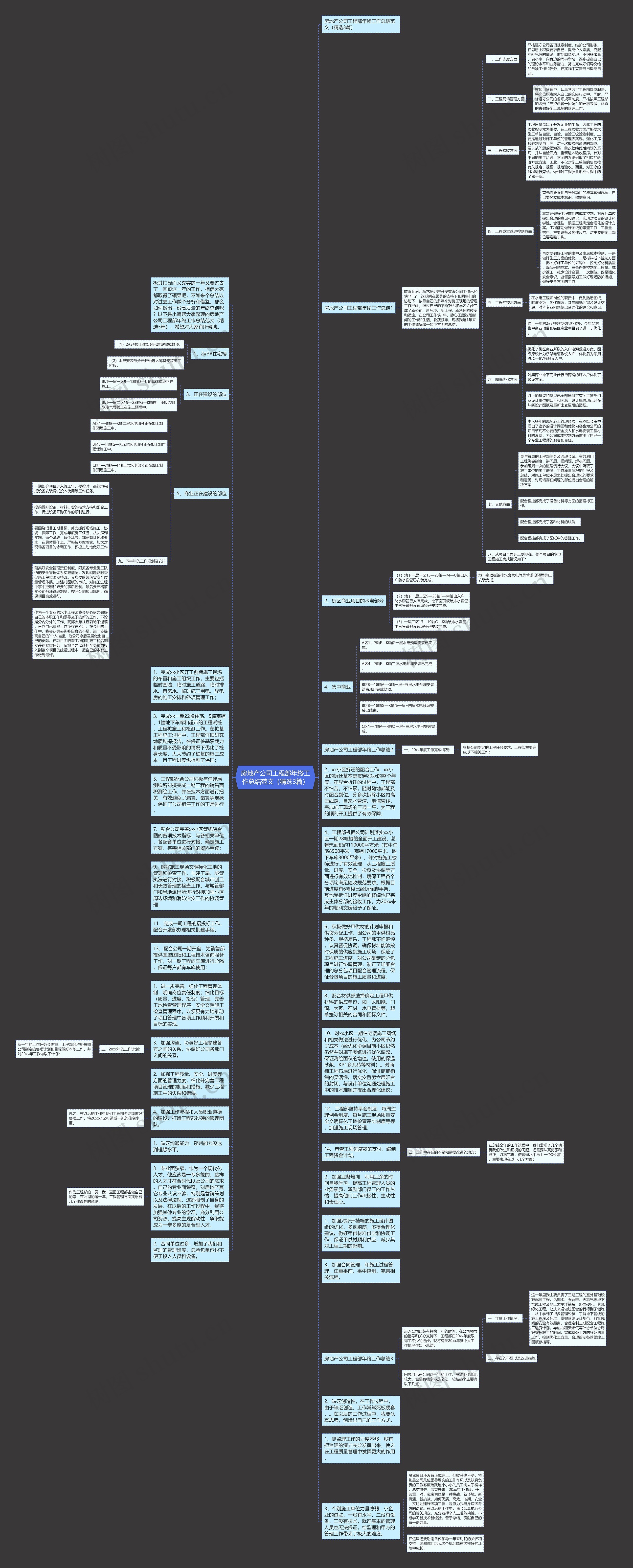 房地产公司工程部年终工作总结范文（精选3篇）思维导图