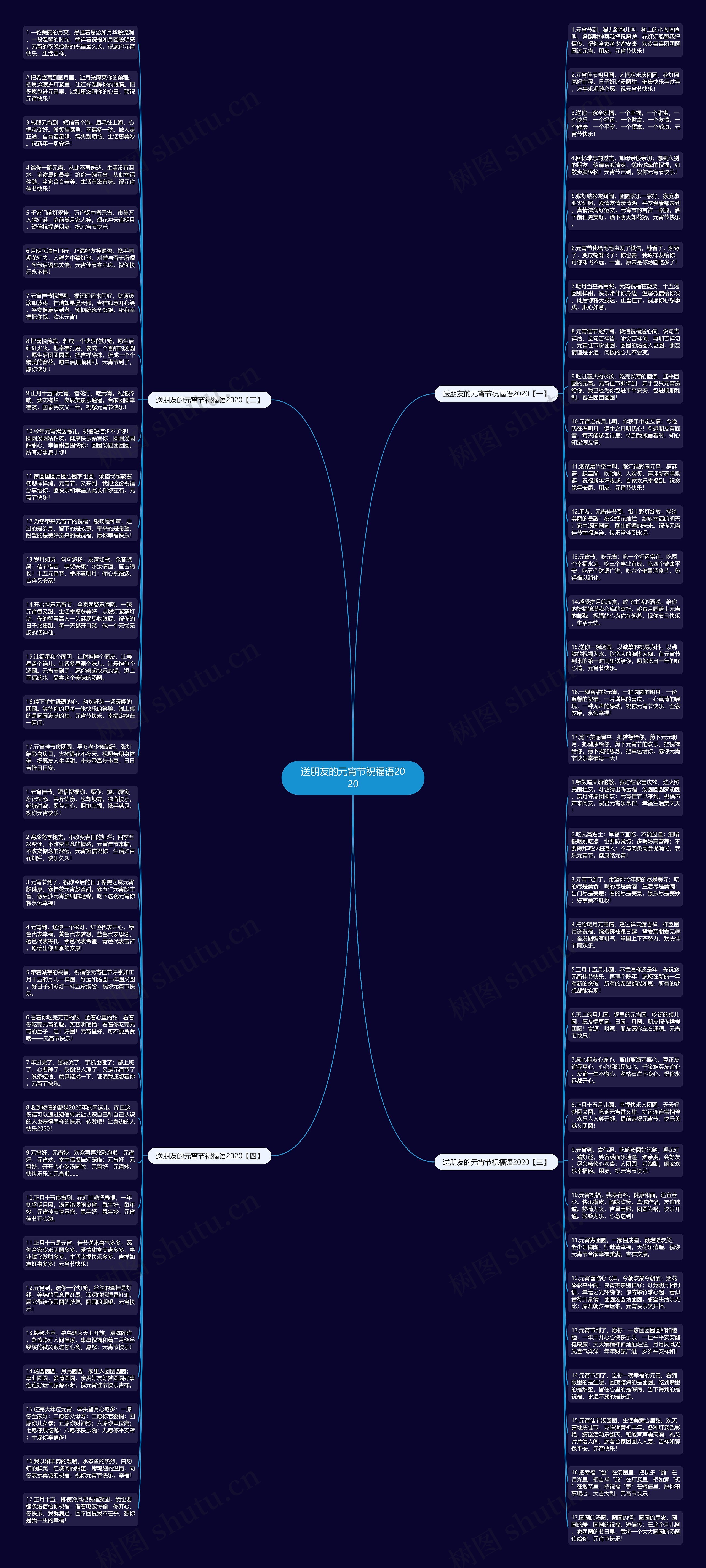 送朋友的元宵节祝福语2020思维导图