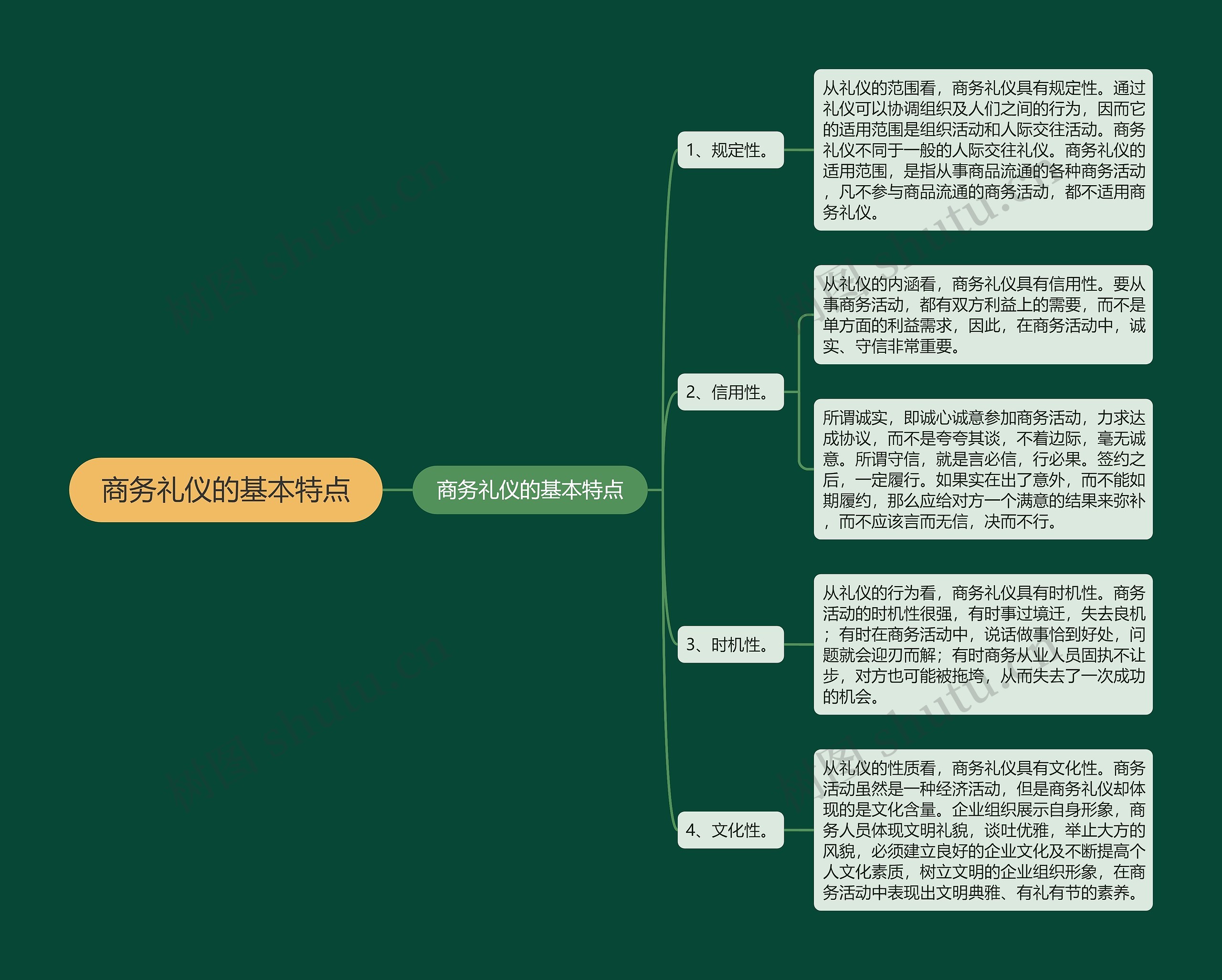 商务礼仪的基本特点