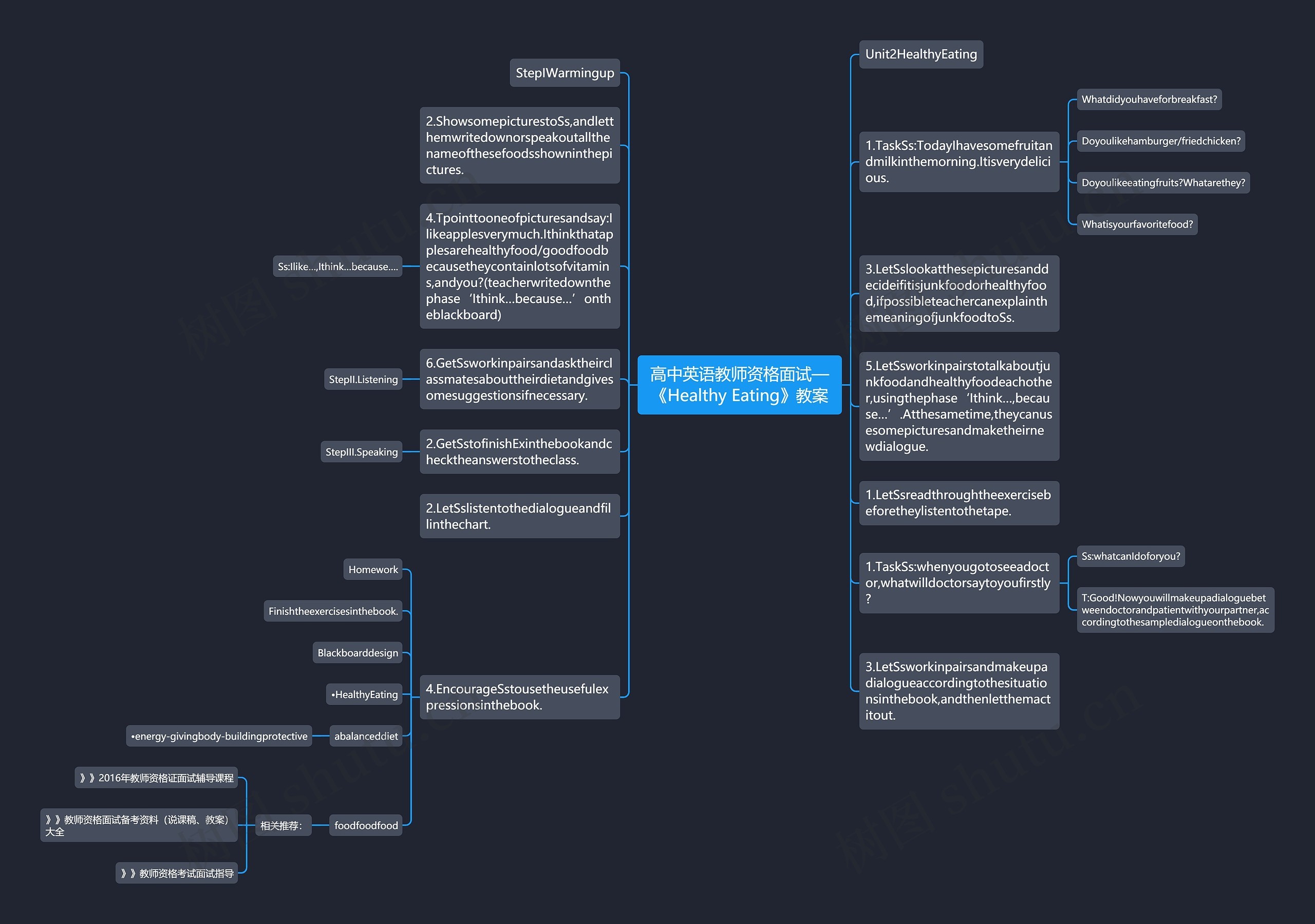 高中英语教师资格面试—《Healthy Eating》教案思维导图