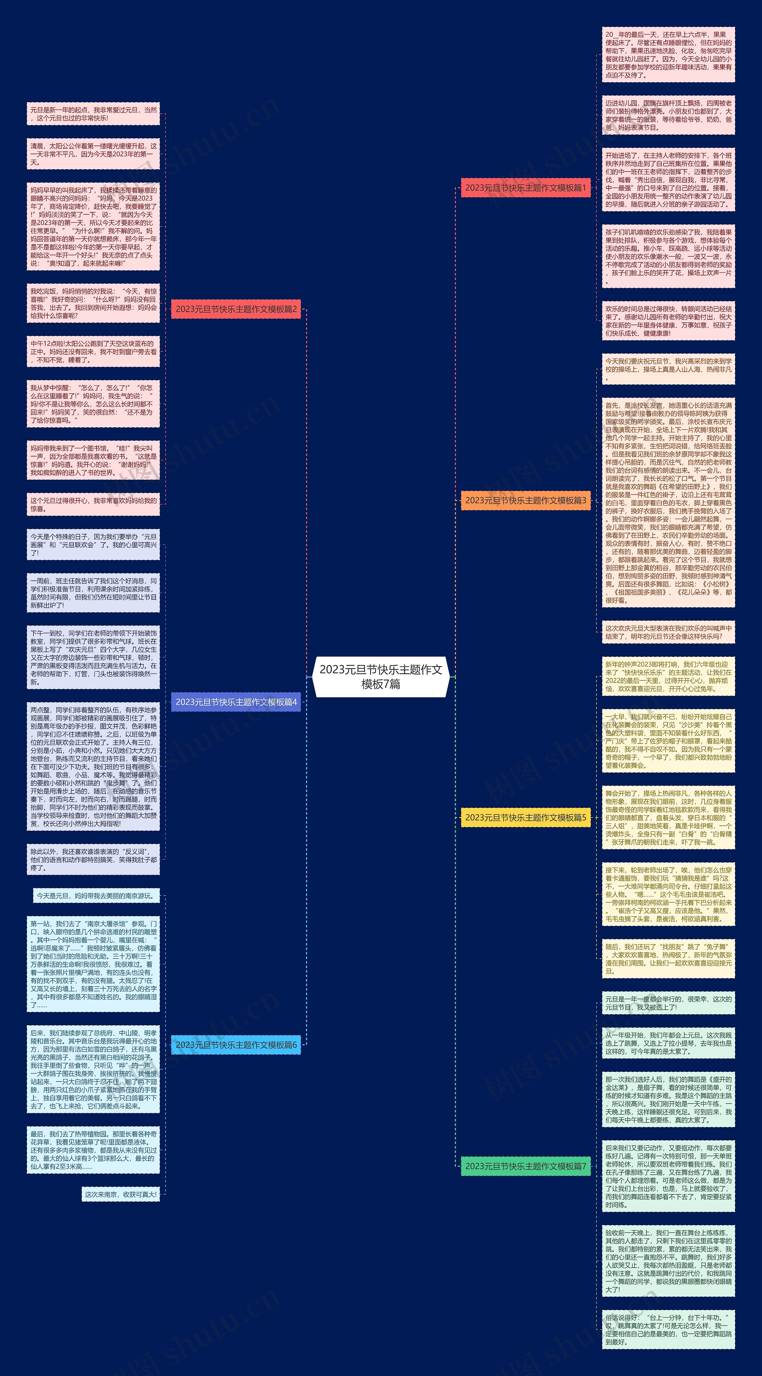 2023元旦节快乐主题作文7篇思维导图