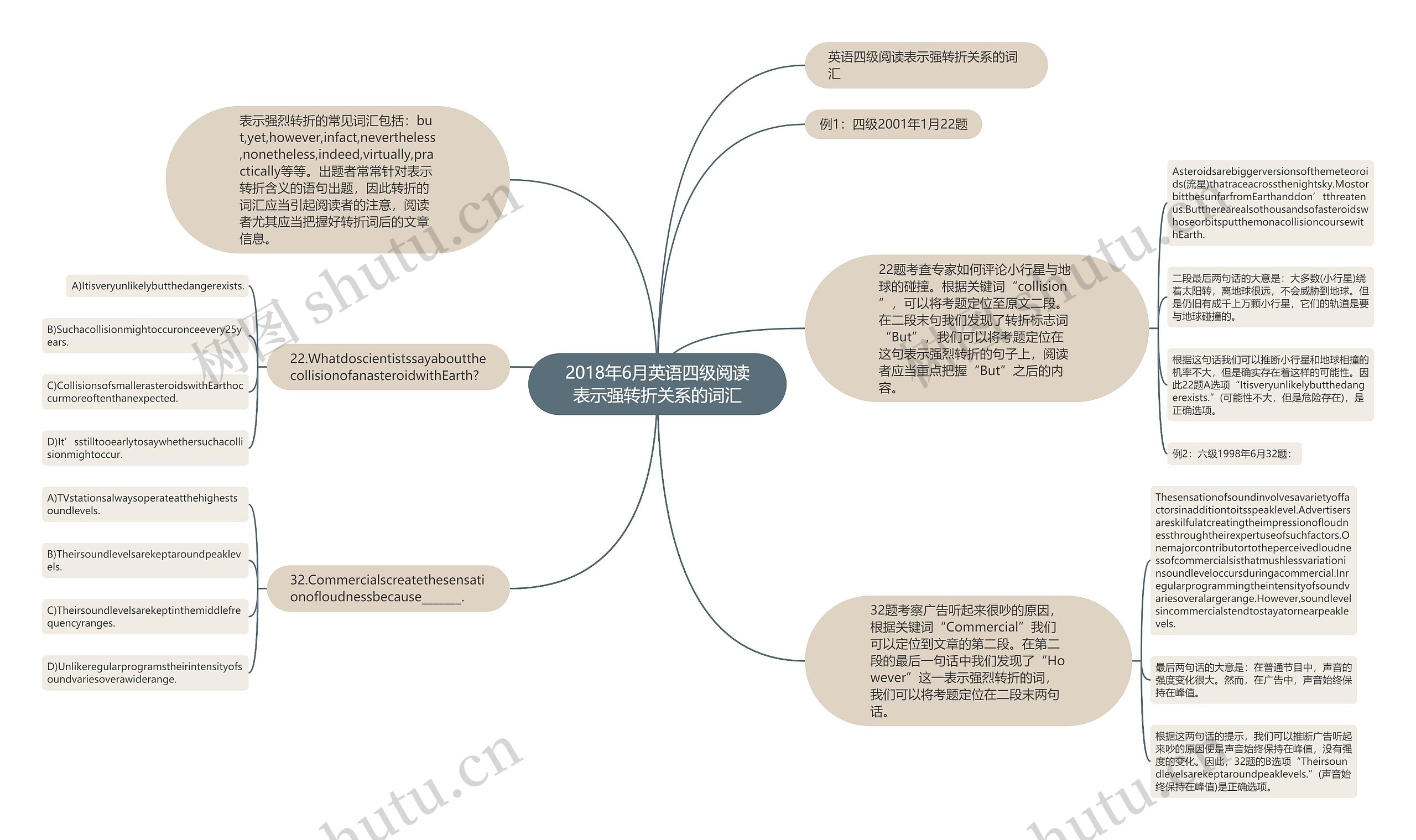 2018年6月英语四级阅读表示强转折关系的词汇