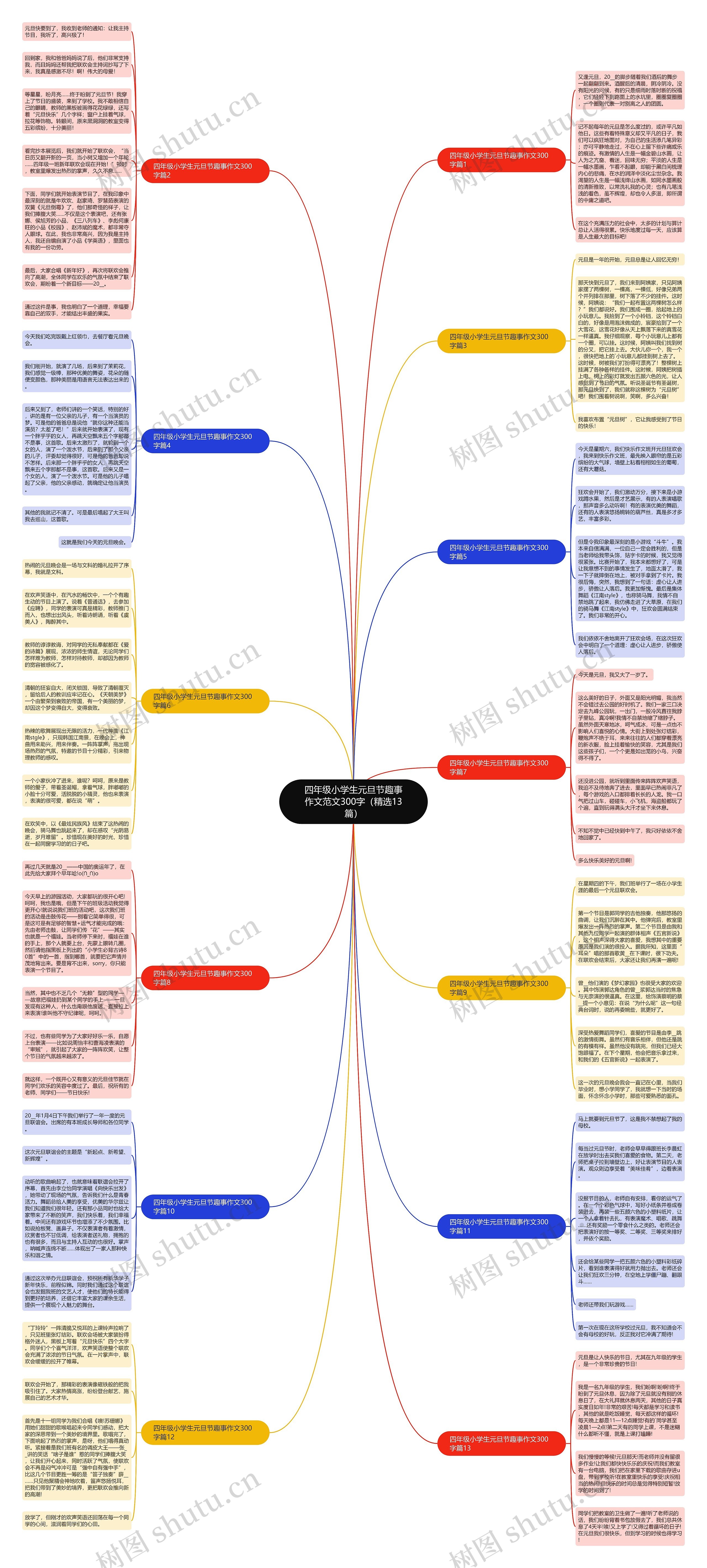 四年级小学生元旦节趣事作文范文300字（精选13篇）思维导图