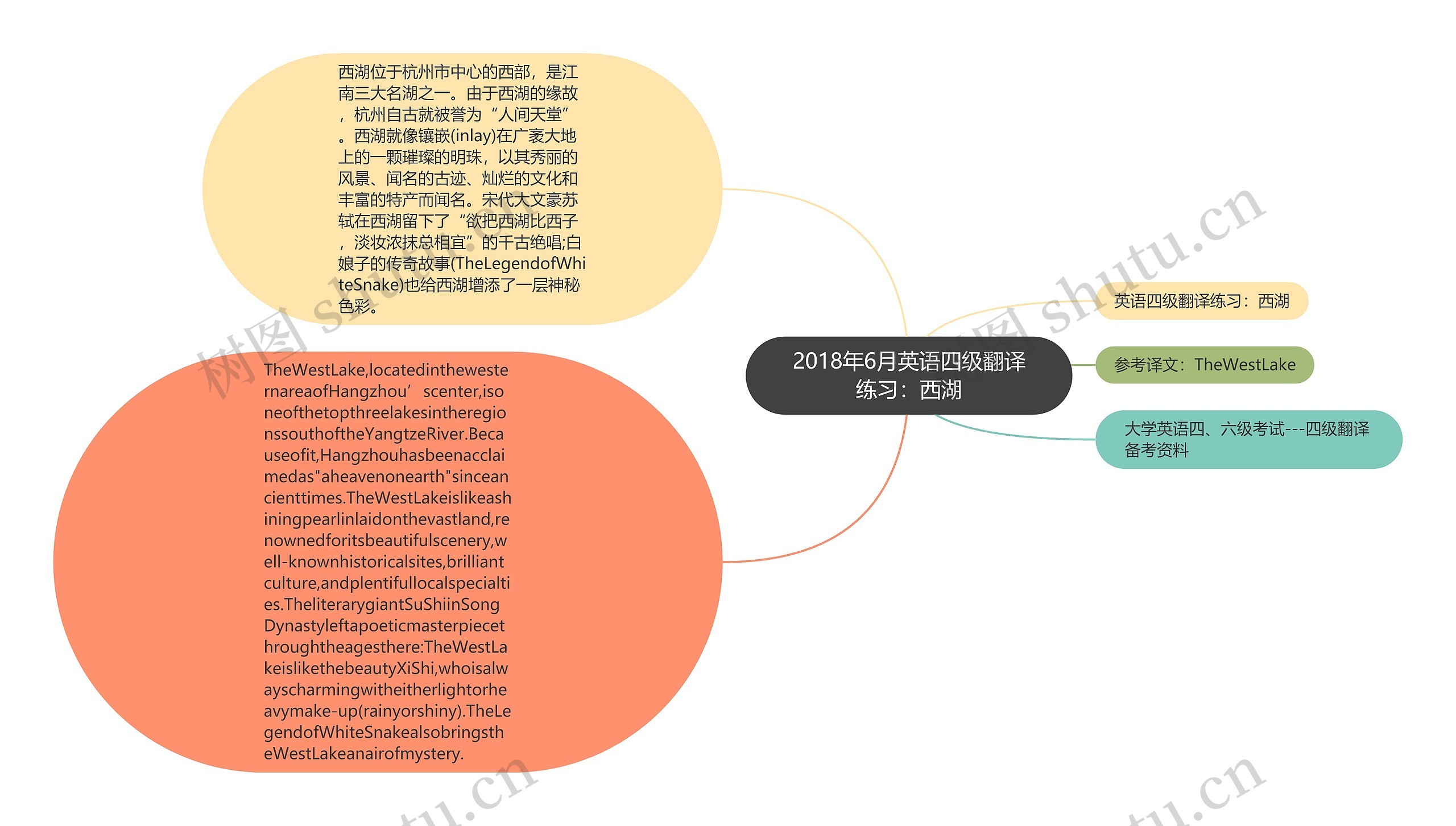 2018年6月英语四级翻译练习：西湖思维导图