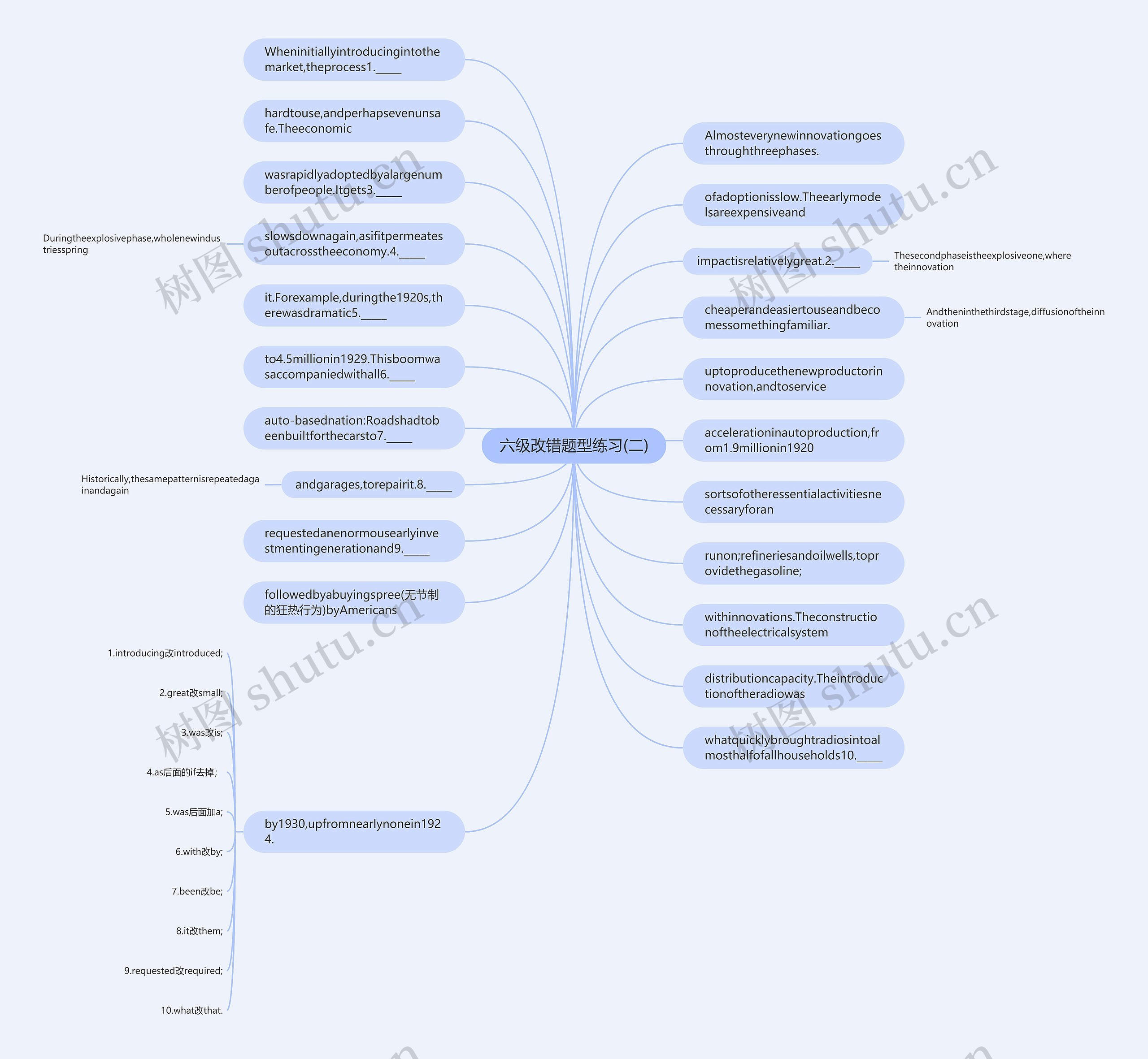 六级改错题型练习(二)思维导图