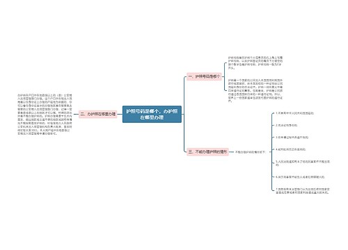 护照号码是哪个，办护照在哪里办理