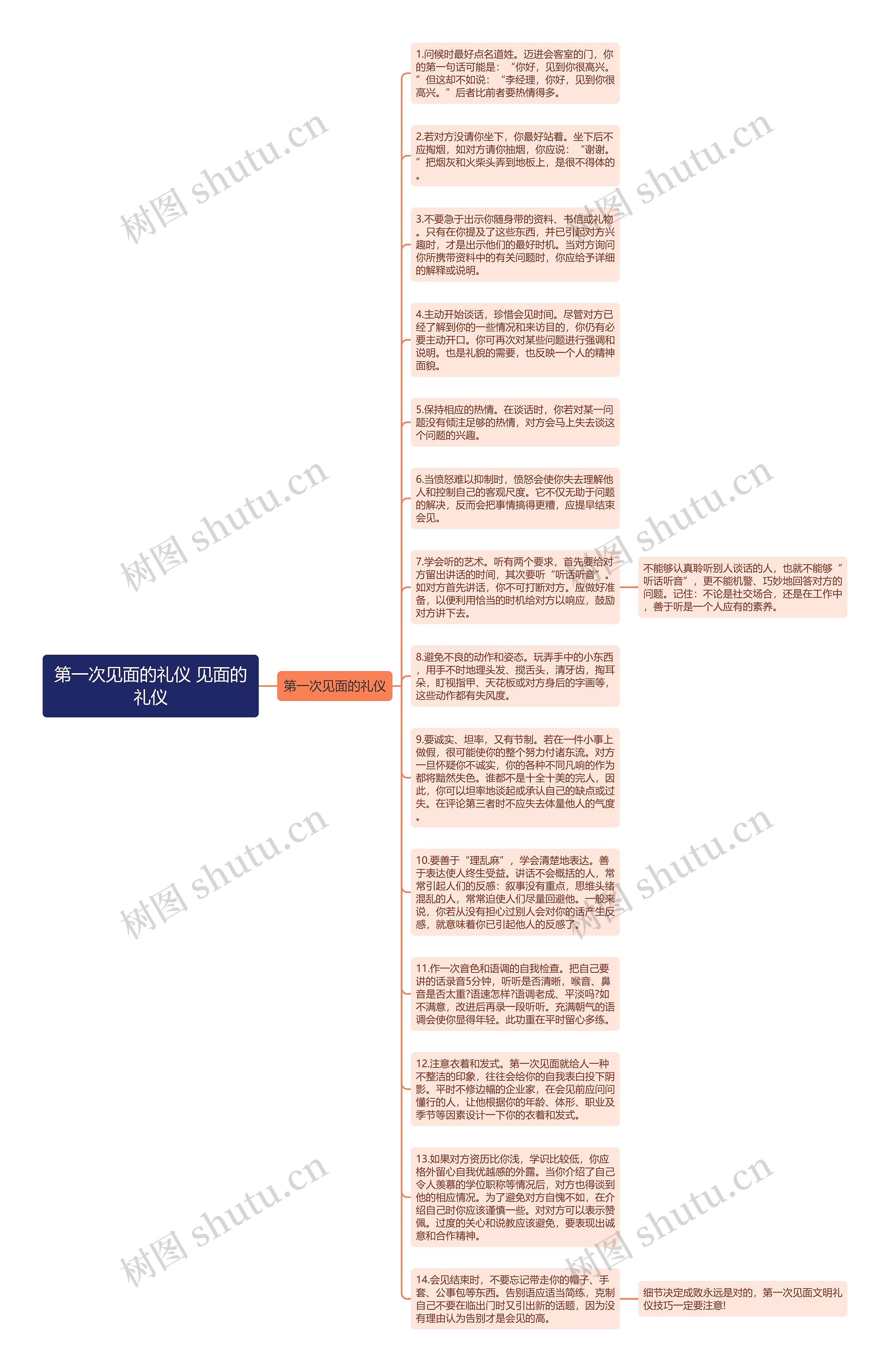 第一次见面的礼仪 见面的礼仪思维导图