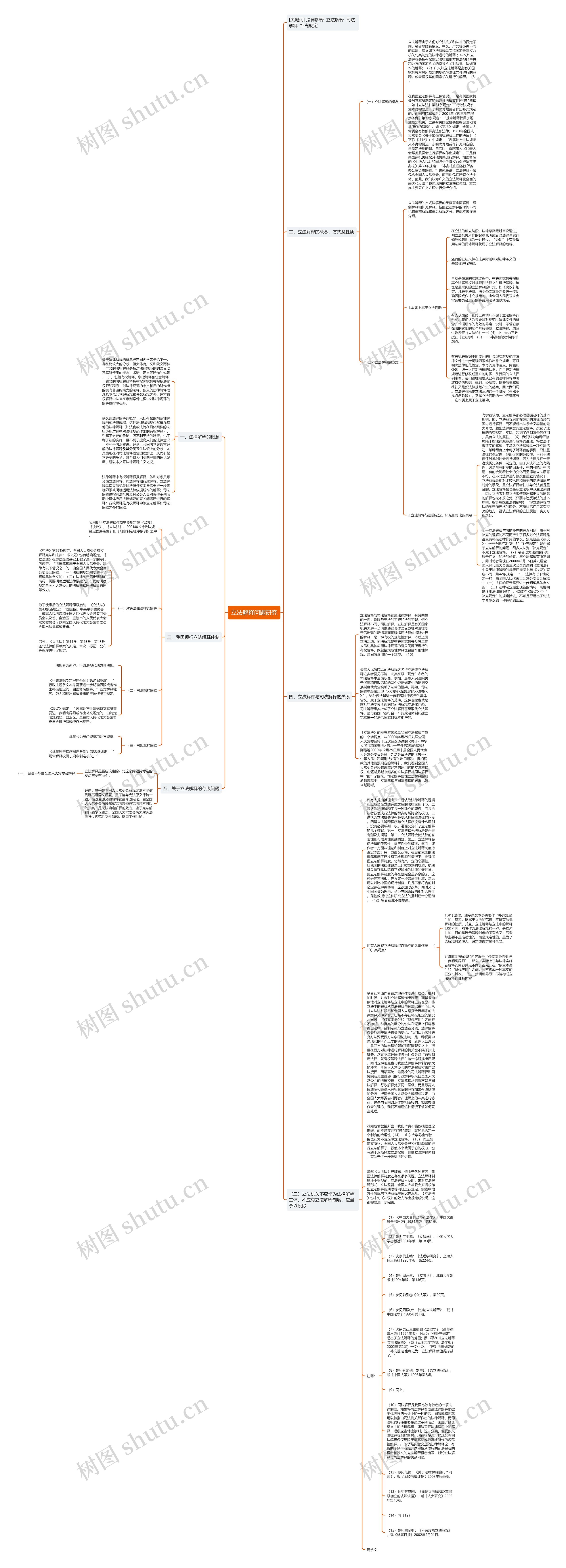 立法解释问题研究思维导图