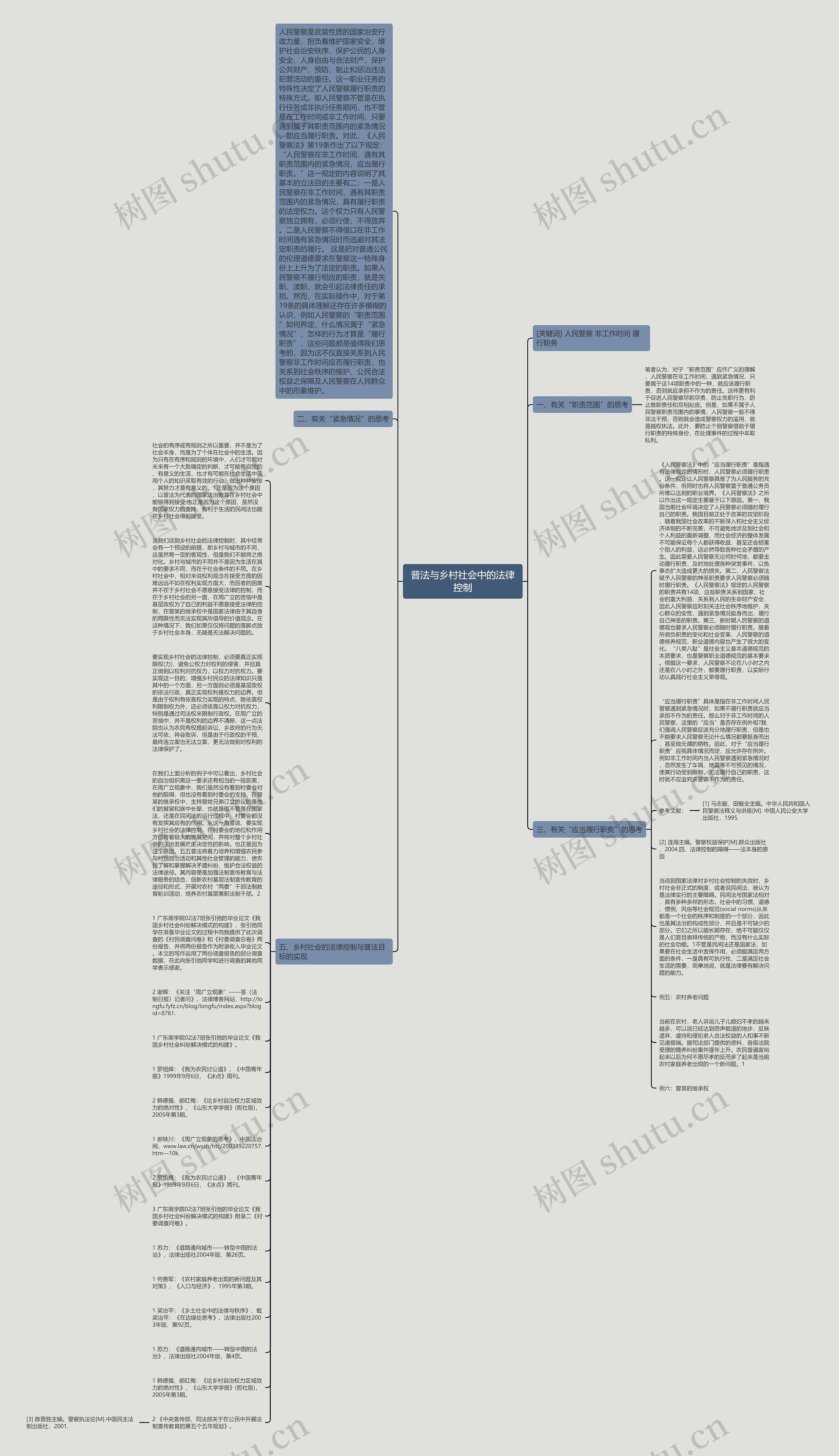 普法与乡村社会中的法律控制思维导图
