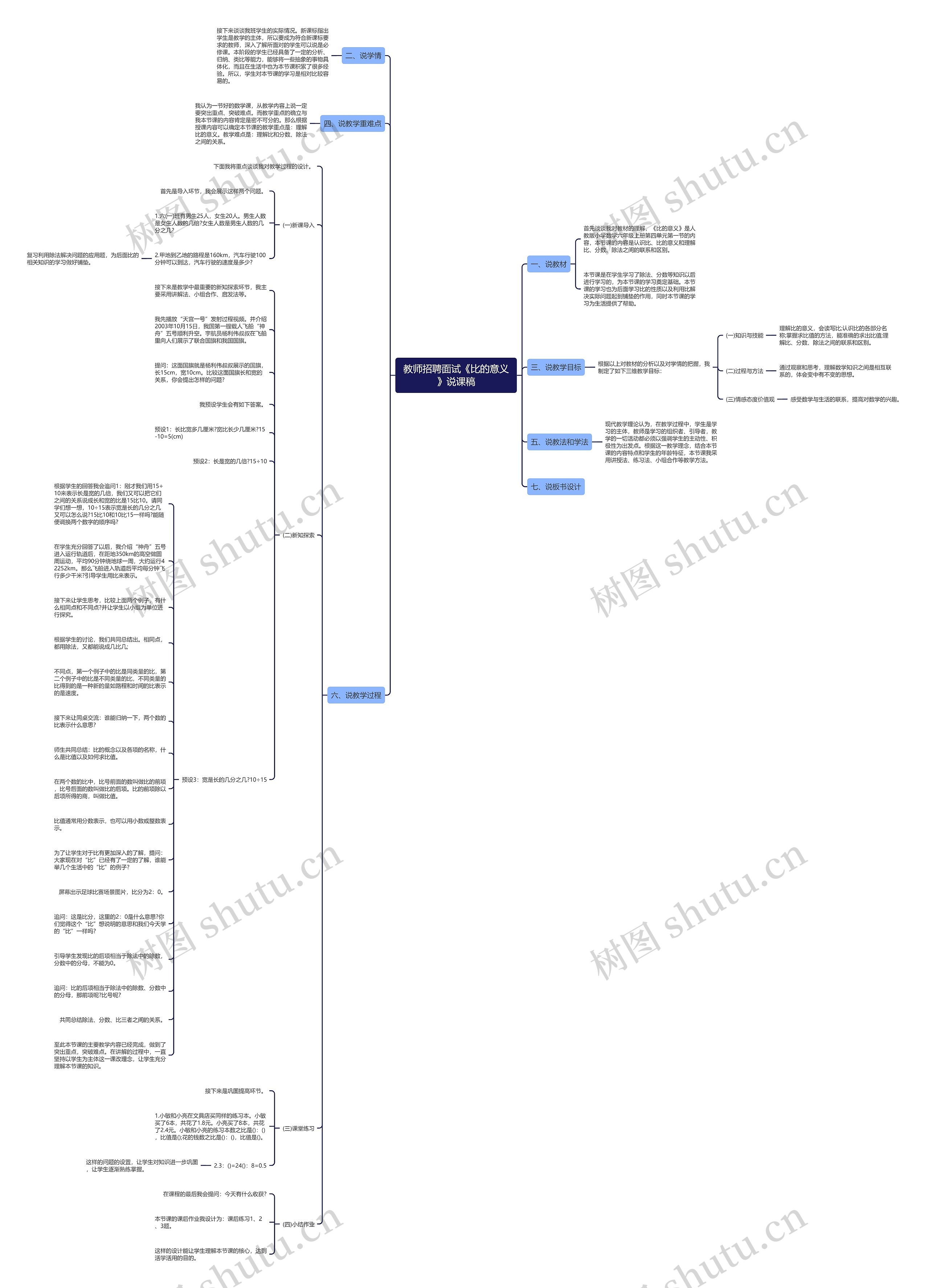 教师招聘面试《比的意义》说课稿思维导图