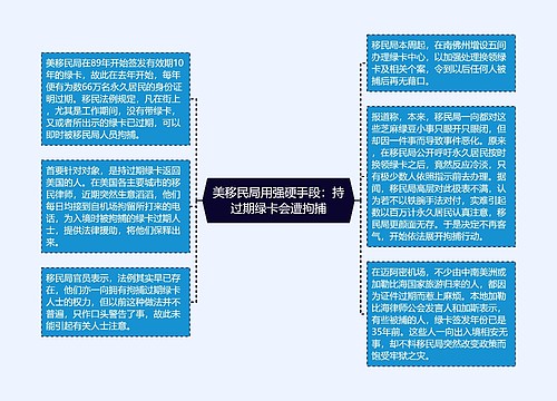 美移民局用强硬手段：持过期绿卡会遭拘捕