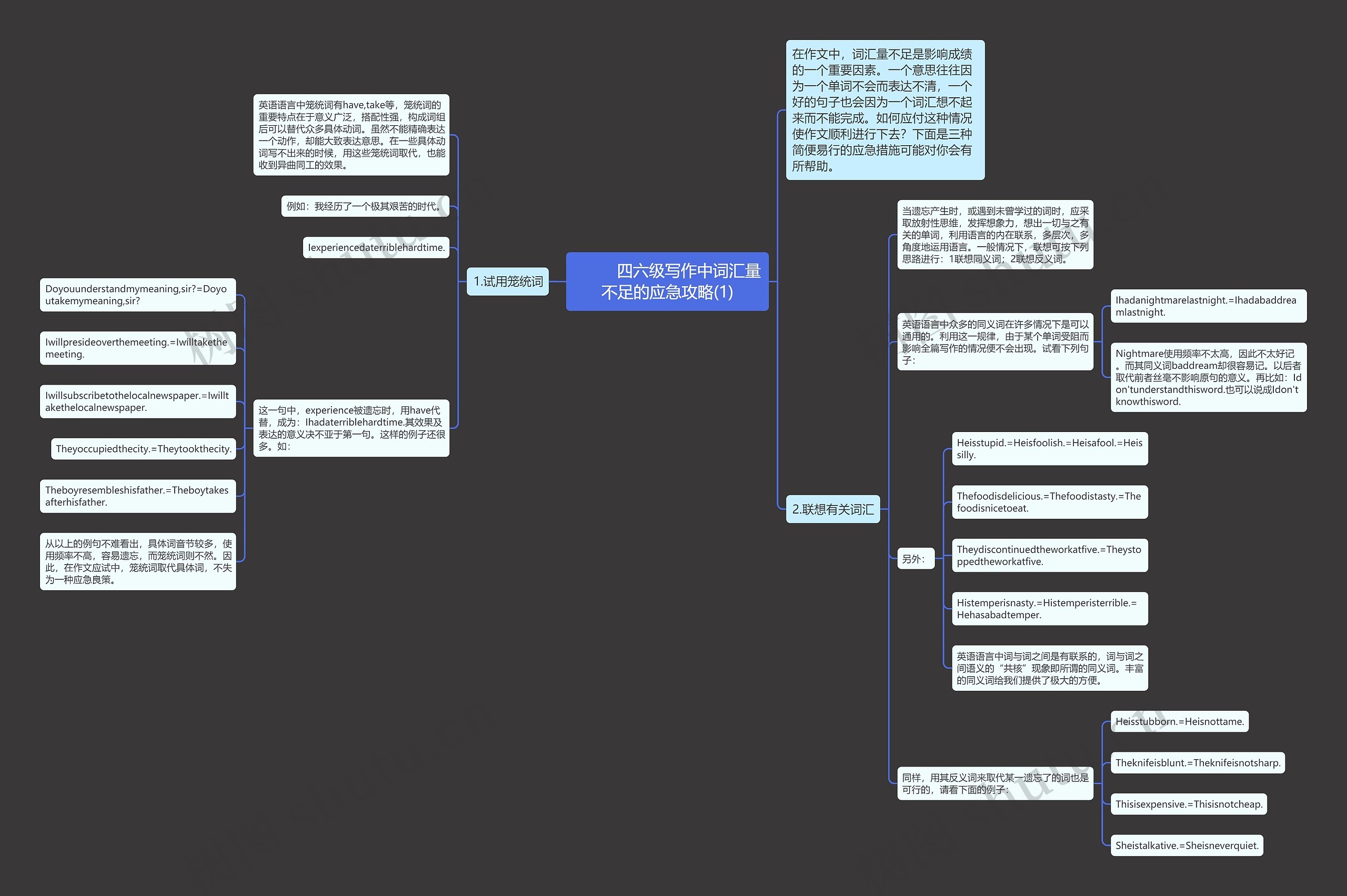         	四六级写作中词汇量不足的应急攻略(1)思维导图