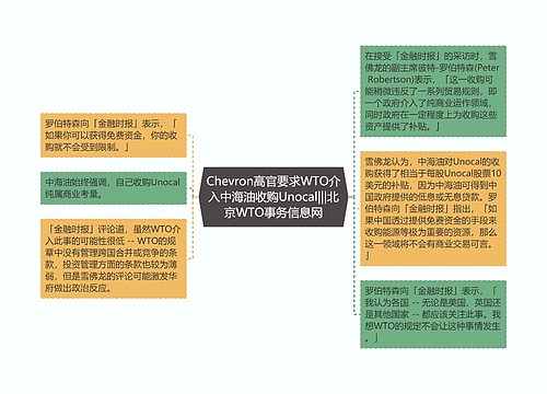 Chevron高官要求WTO介入中海油收购Unocal|||北京WTO事务信息网