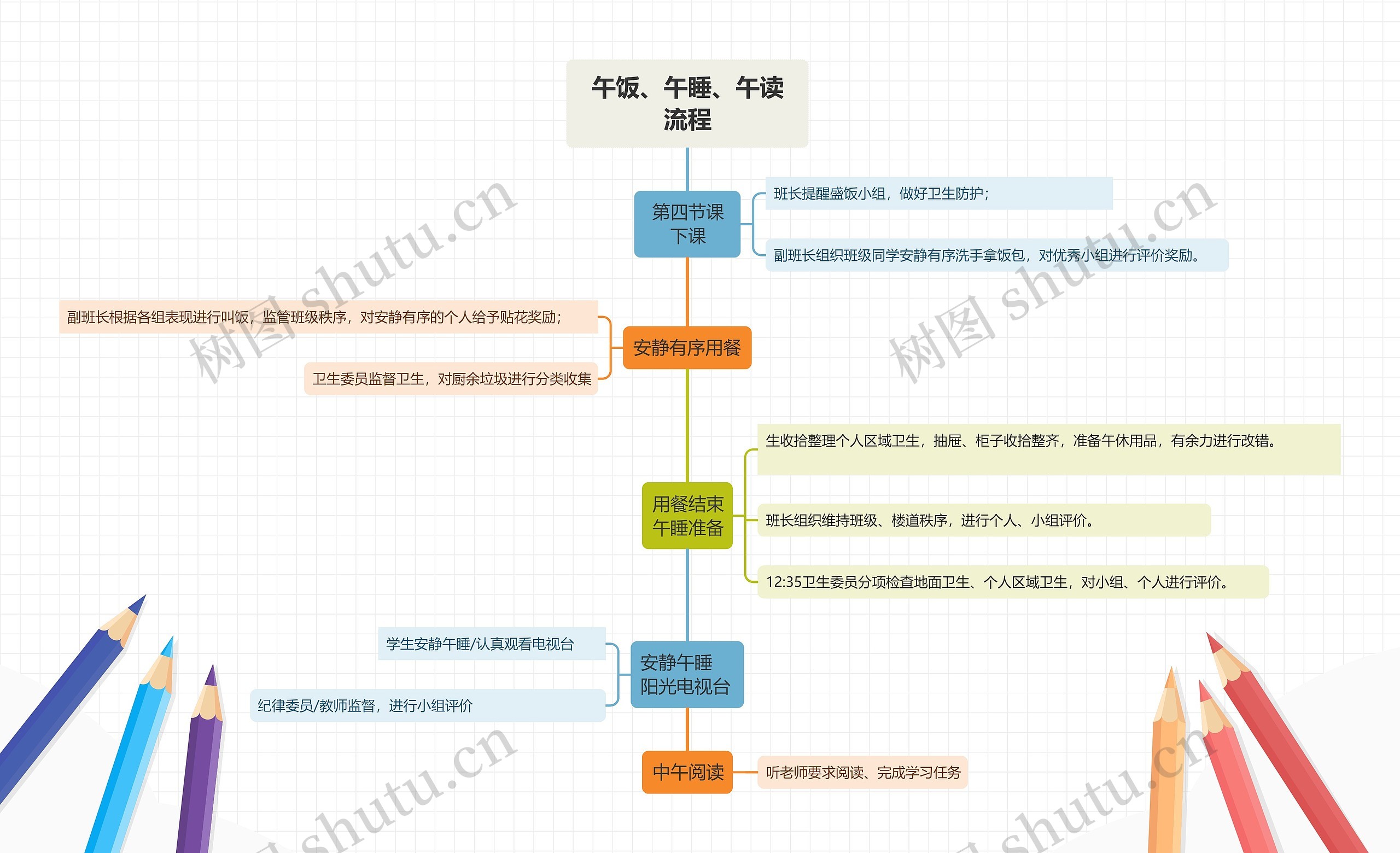 午饭、午睡、午读流程