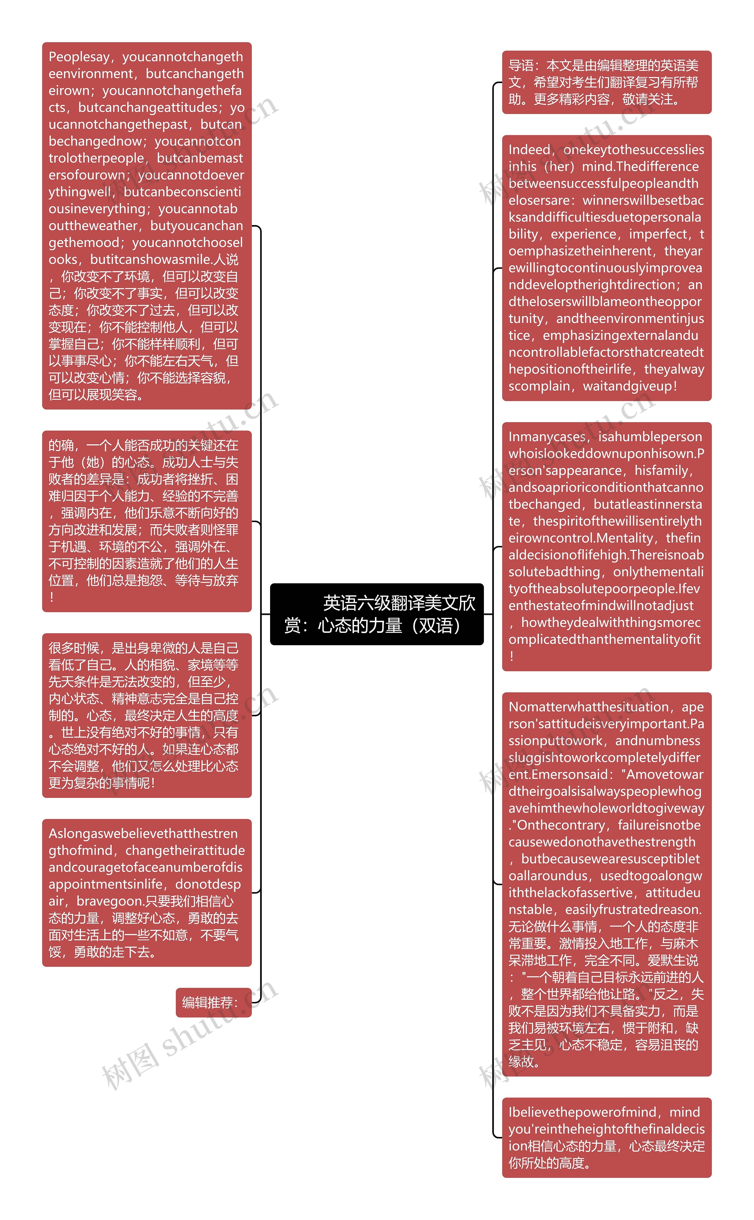         	英语六级翻译美文欣赏：心态的力量（双语）思维导图