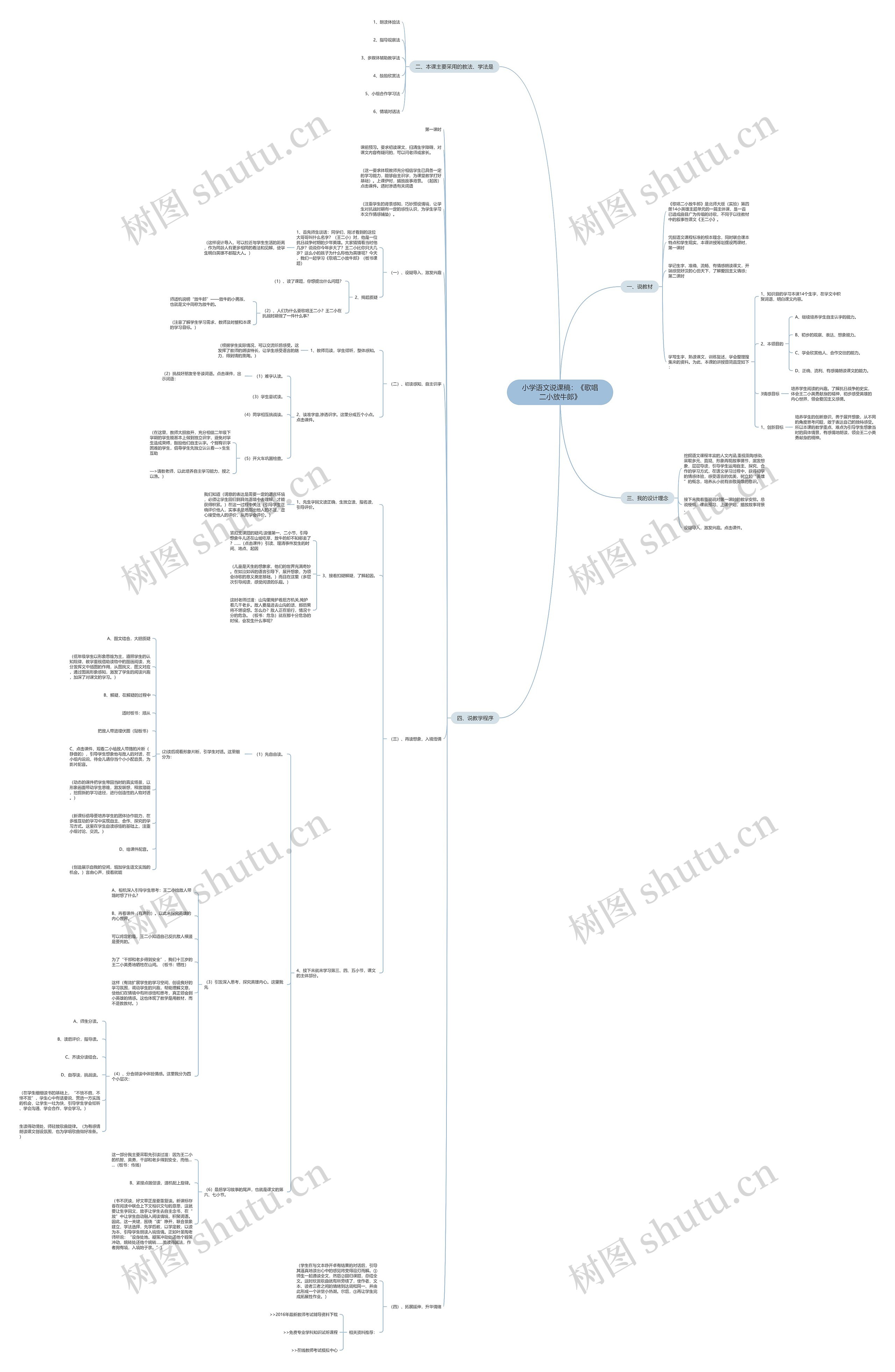 小学语文说课稿：《歌唱二小放牛郎》思维导图