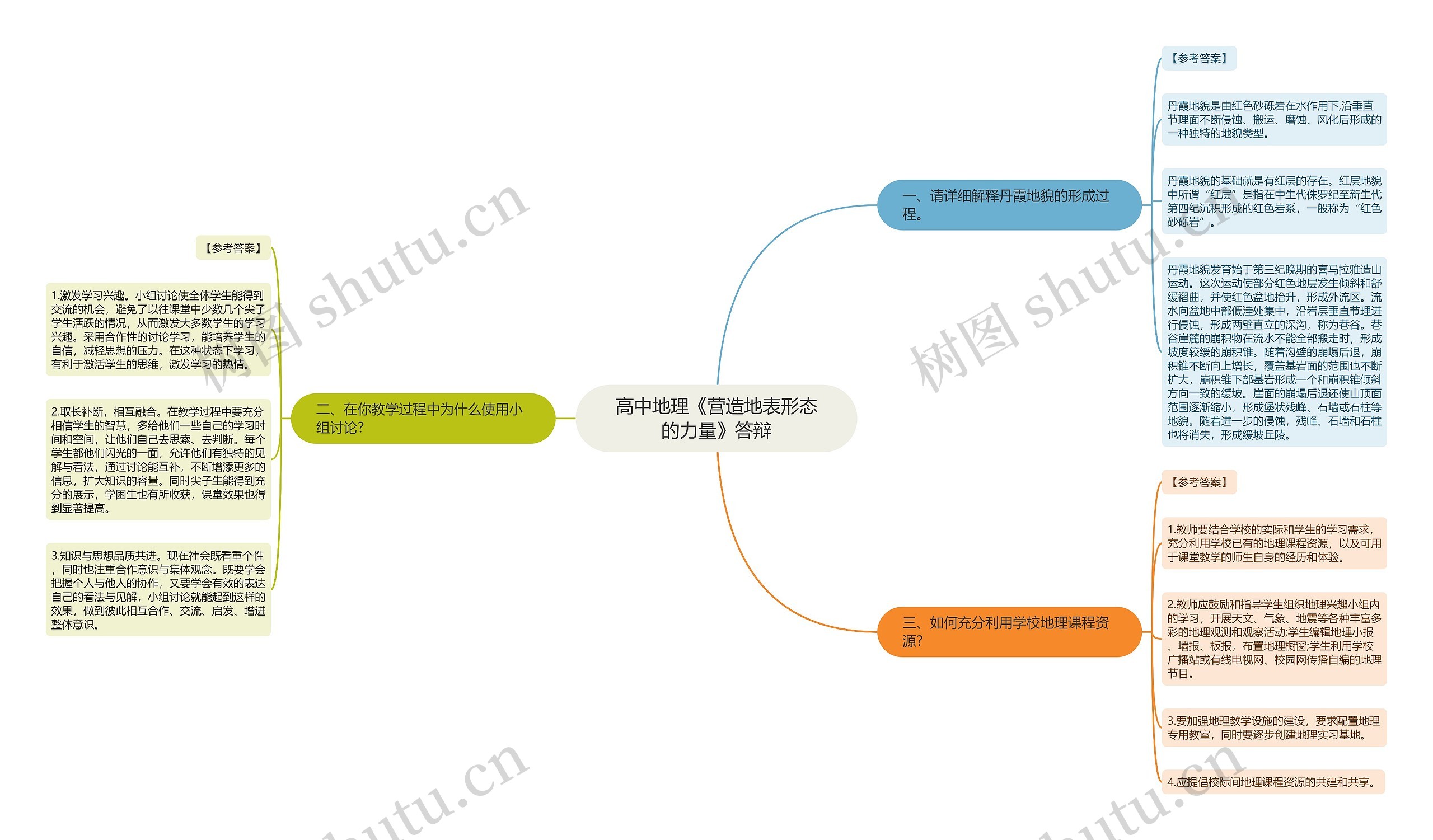 高中地理《营造地表形态的力量》答辩