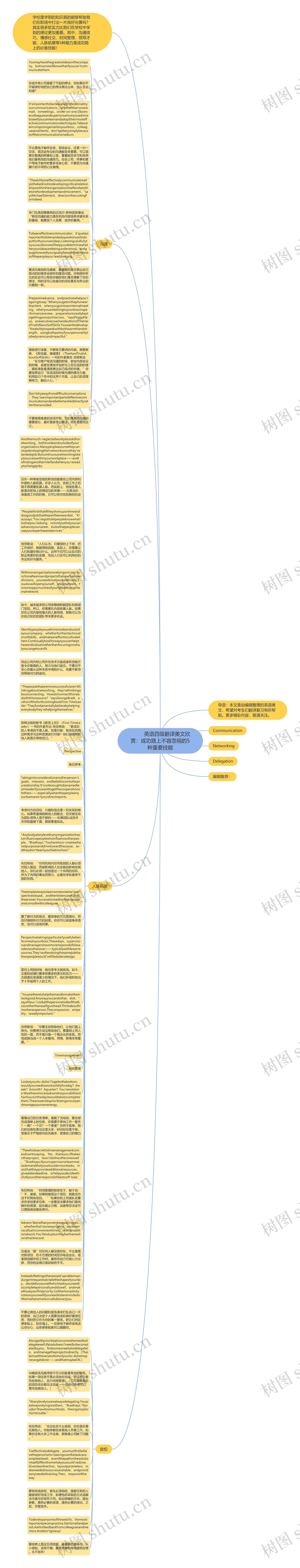         	英语四级翻译美文欣赏：成功路上不容忽视的5种重要技能思维导图