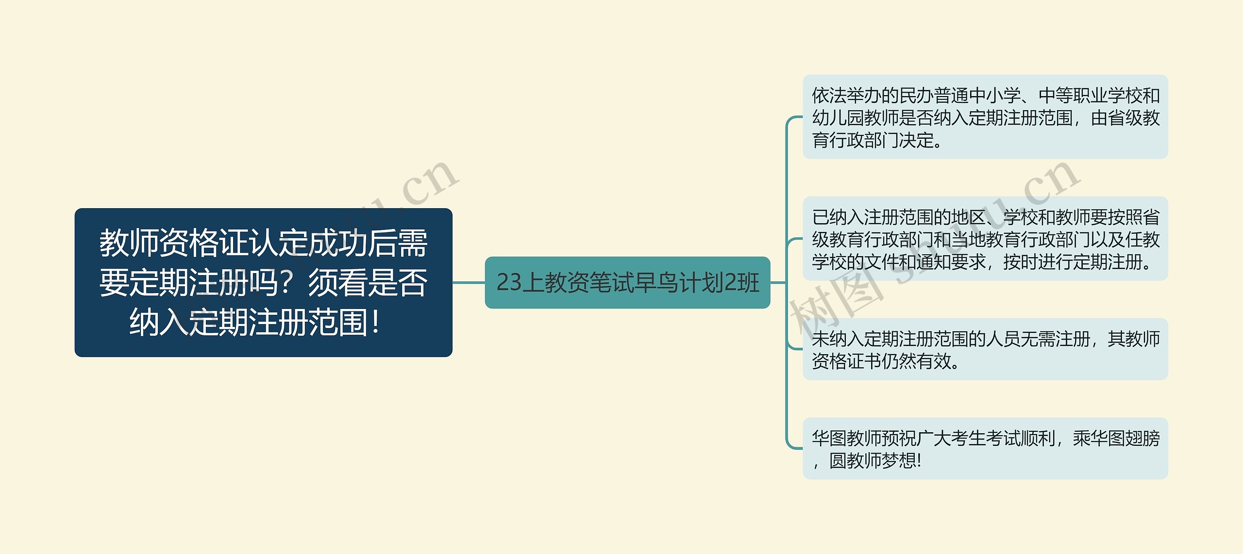 教师资格证认定成功后需要定期注册吗？须看是否纳入定期注册范围！
