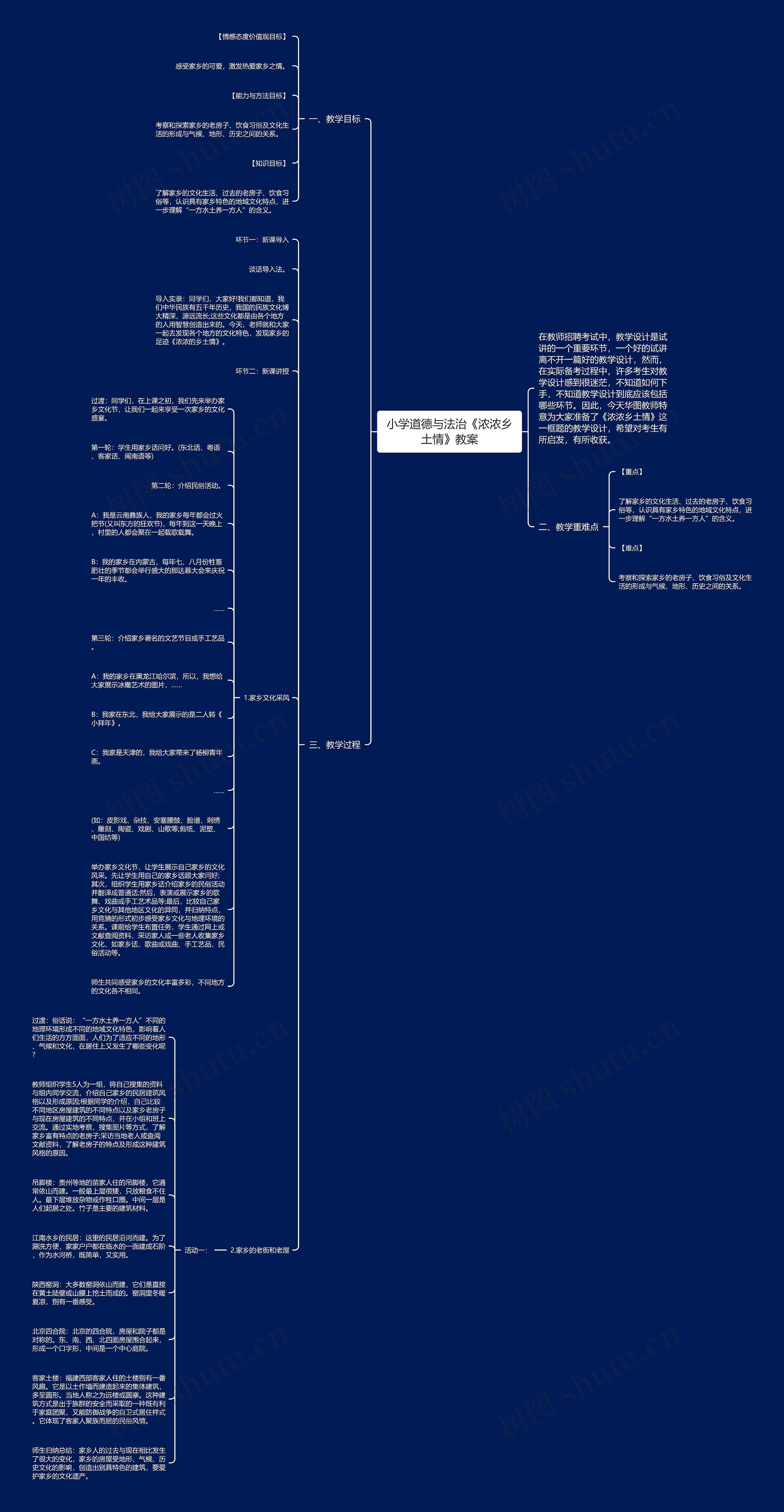 小学道德与法治《浓浓乡土情》教案思维导图
